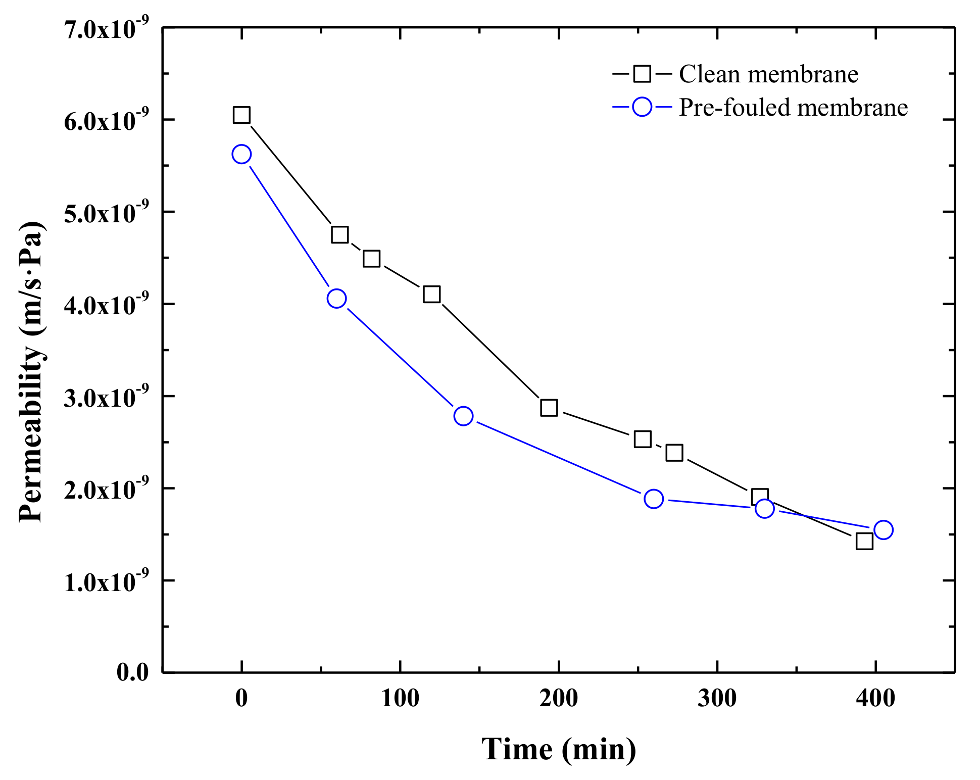 Water 11 02606 g004 Water 11 02606 g004