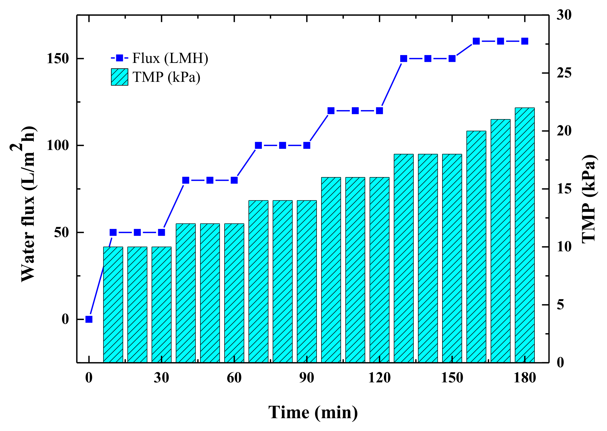 Water 11 02606 g005 Water 11 02606 g005