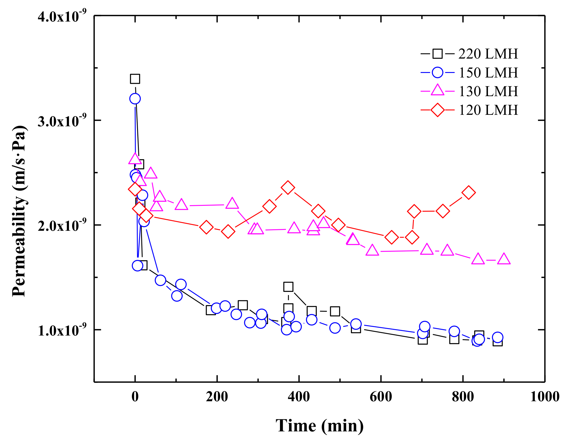Water 11 02606 g006 Water 11 02606 g006
