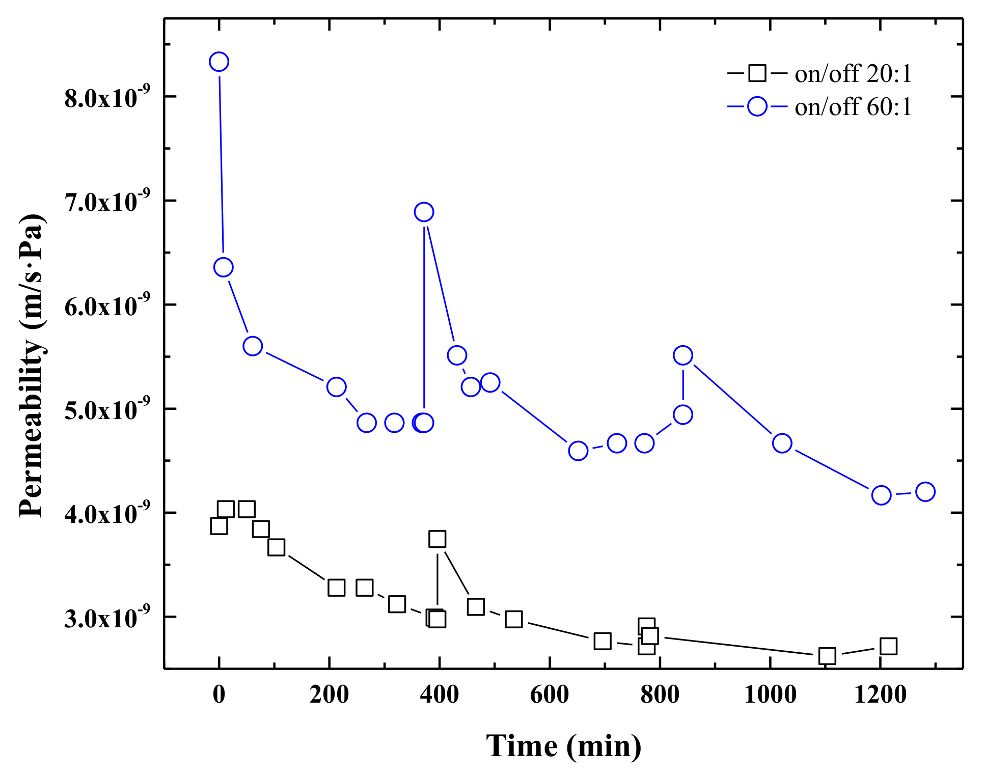 Water 11 02606 g007 Water 11 02606 g007