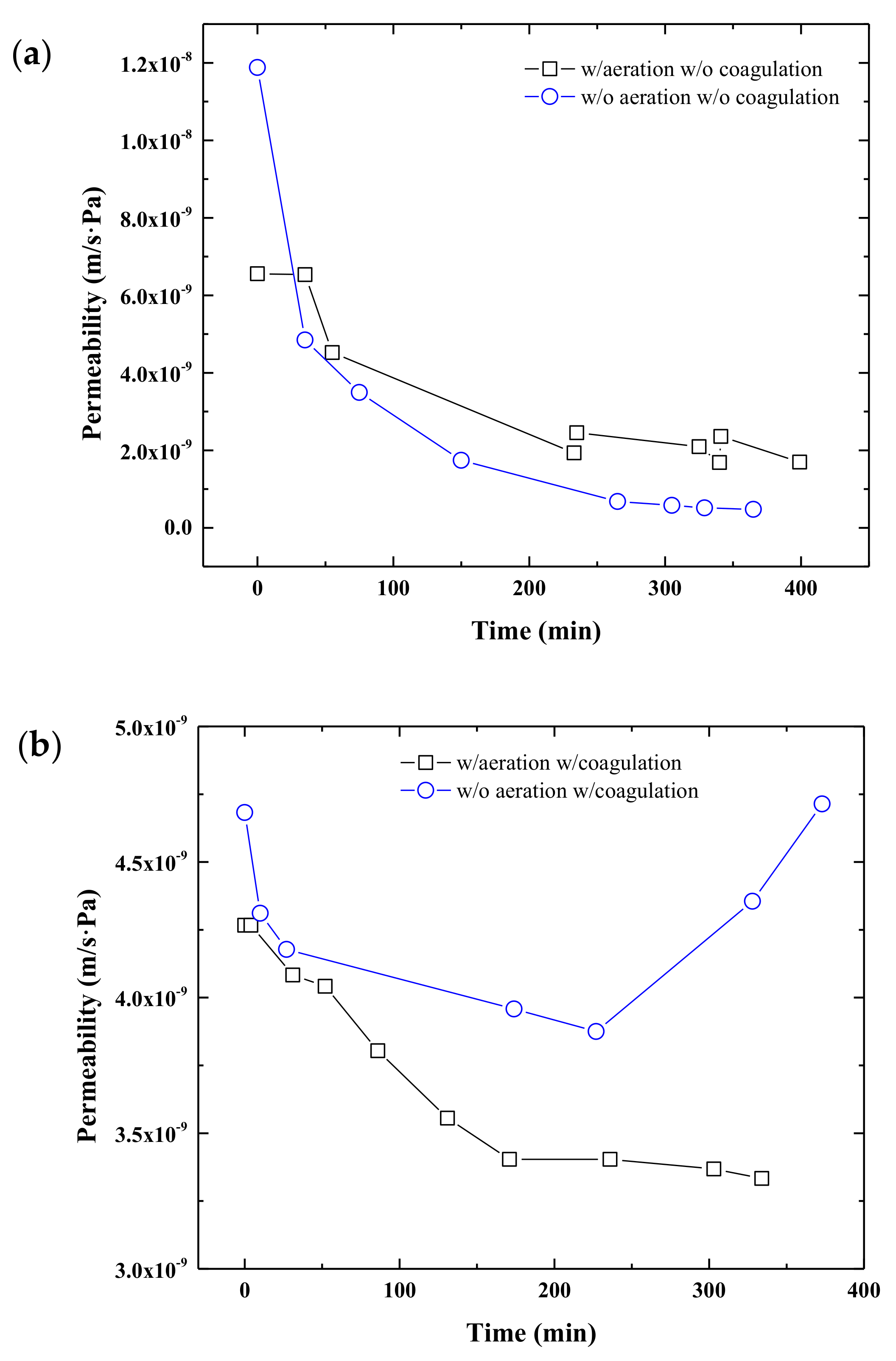 Water 11 02606 g008 Water 11 02606 g008
