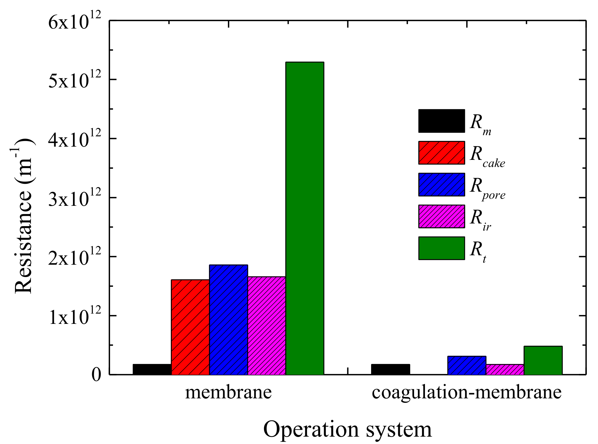 Water 11 02606 g011 Water 11 02606 g011