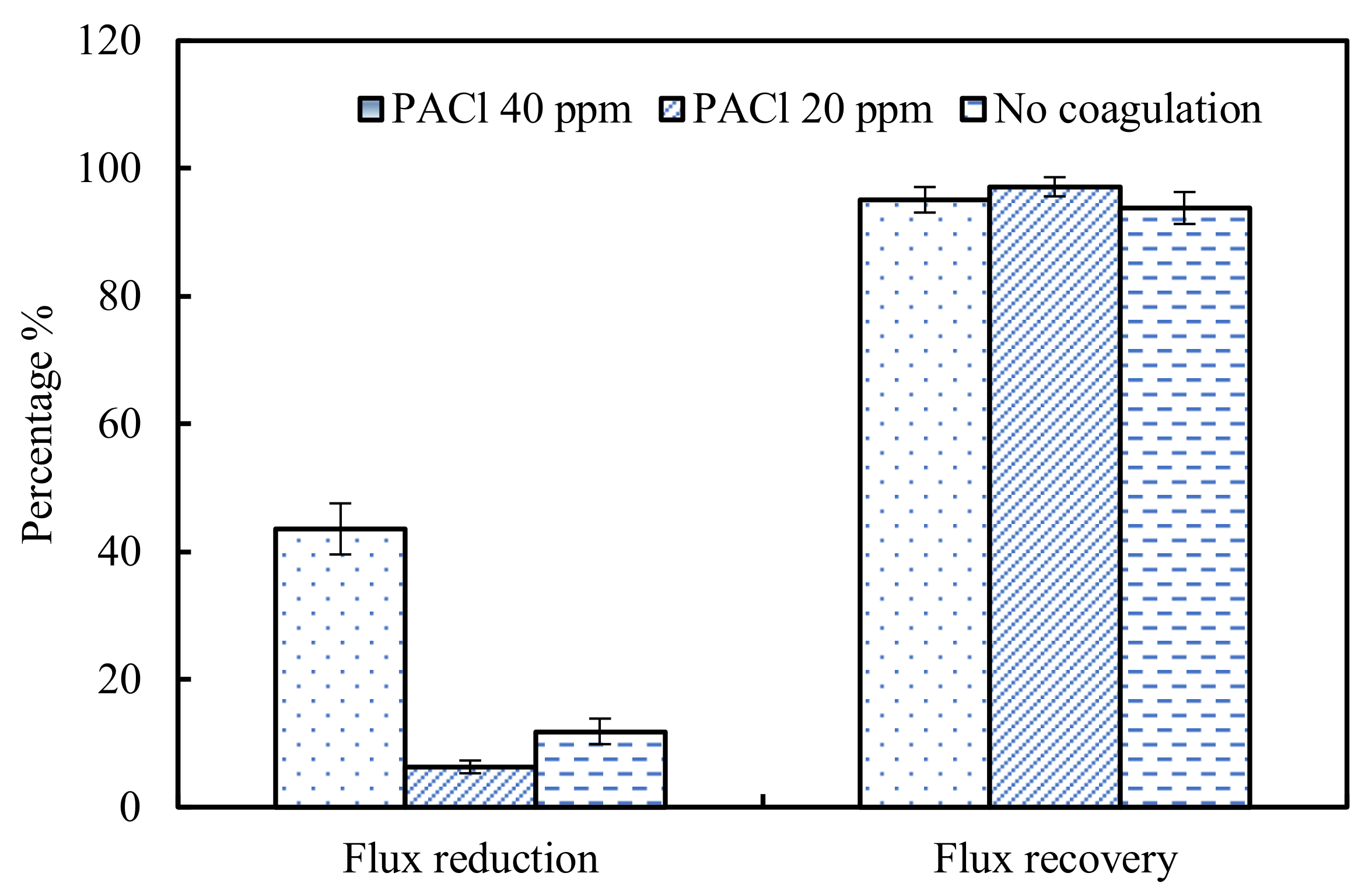 Water 11 02606 g012 Water 11 02606 g012