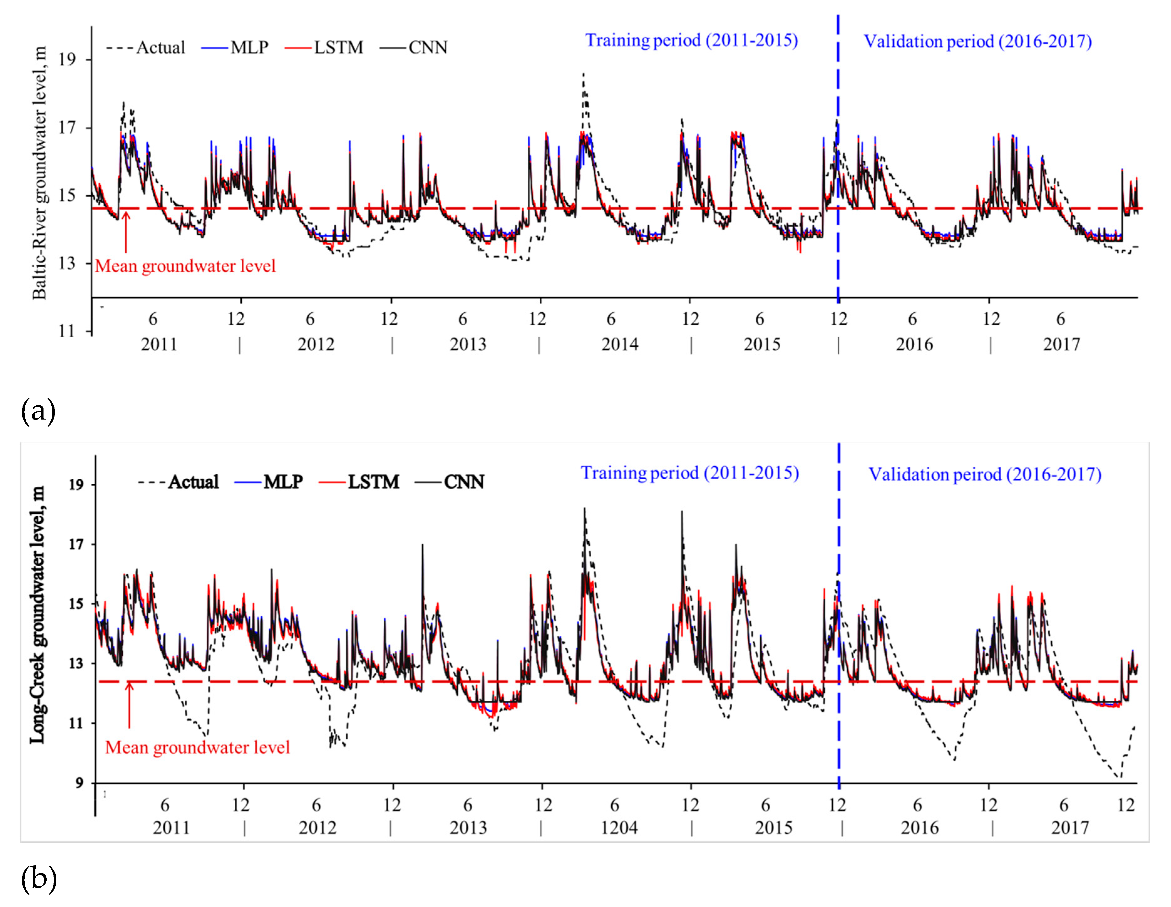 Water 12 00005 g005 Water 12 00005 g005
