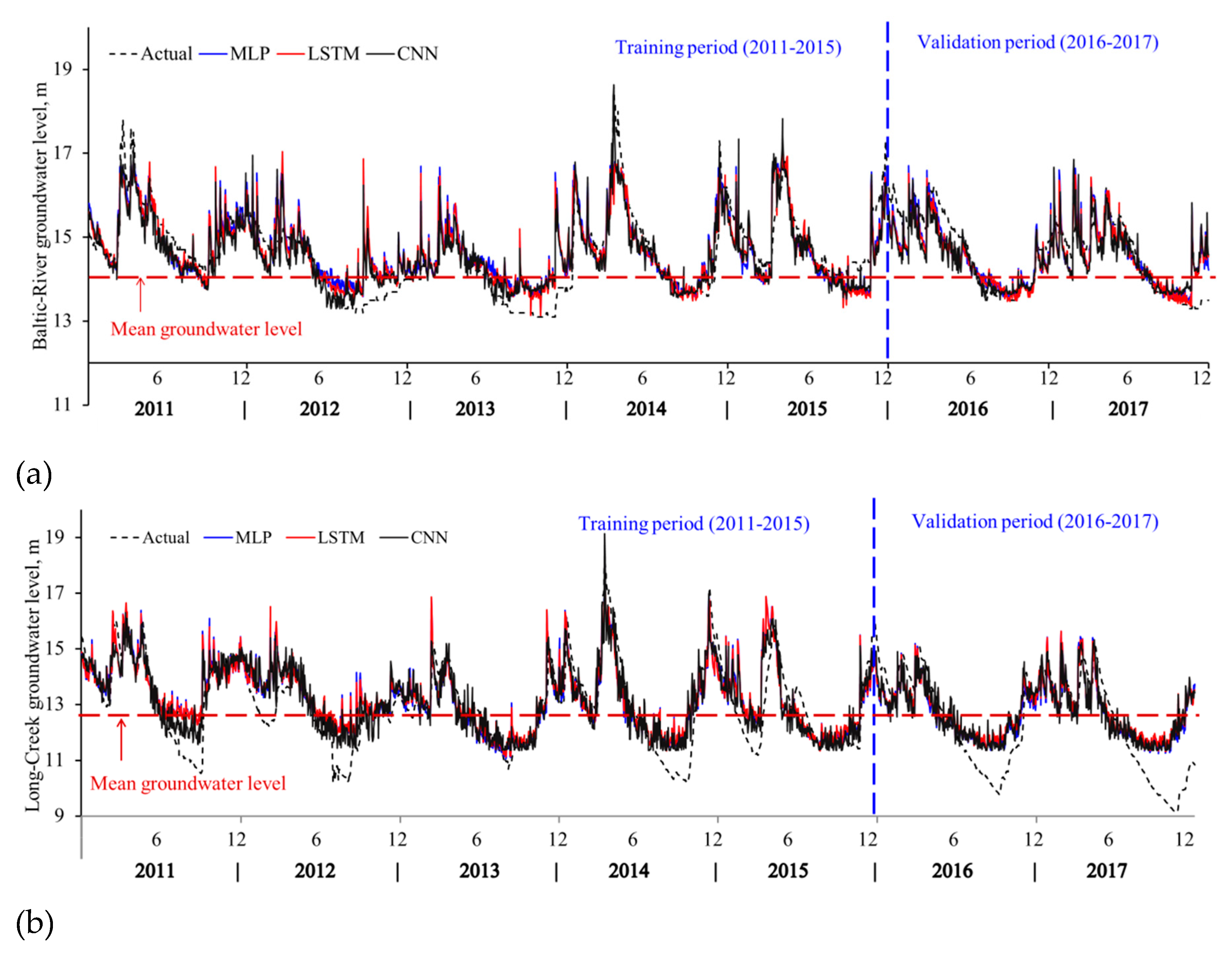 Water 12 00005 g006 Water 12 00005 g006