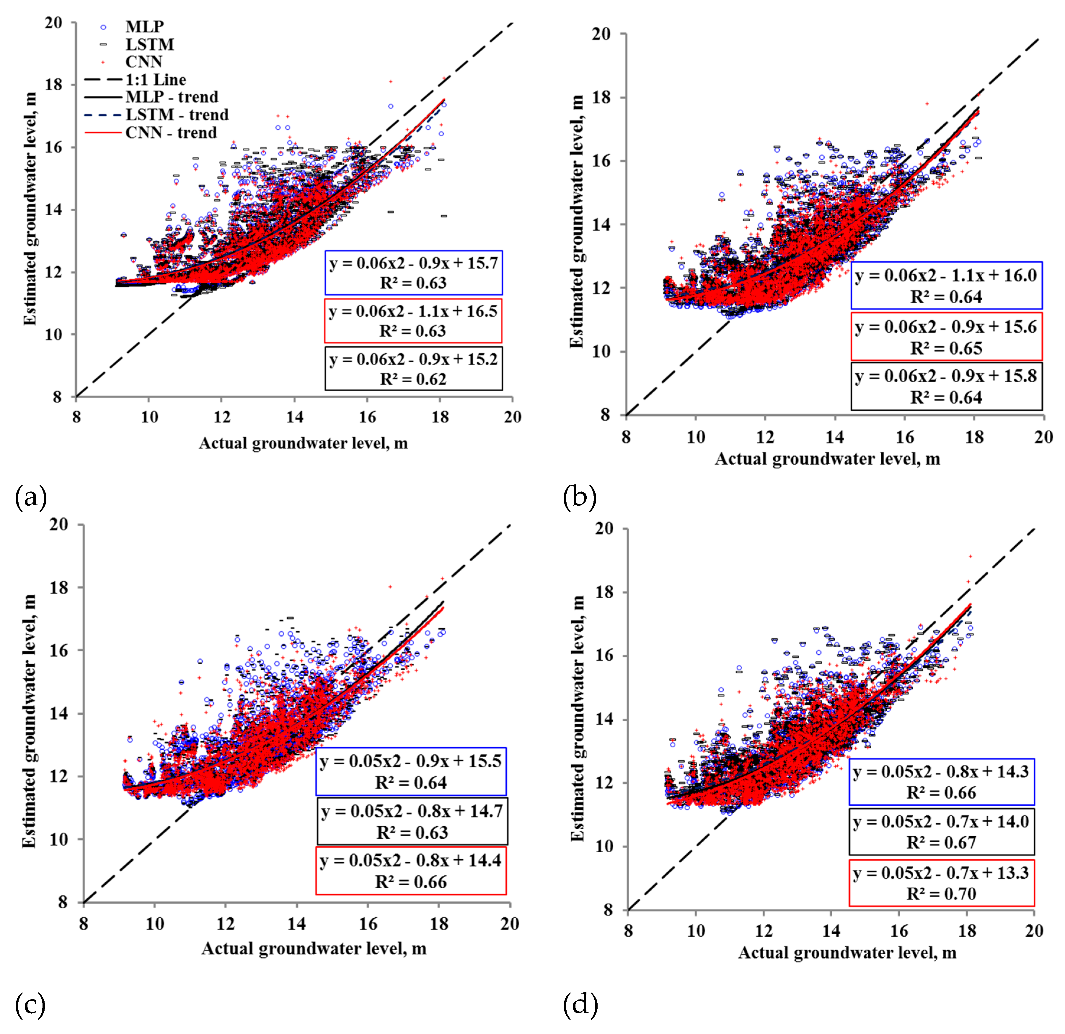 Water 12 00005 g007 Water 12 00005 g007