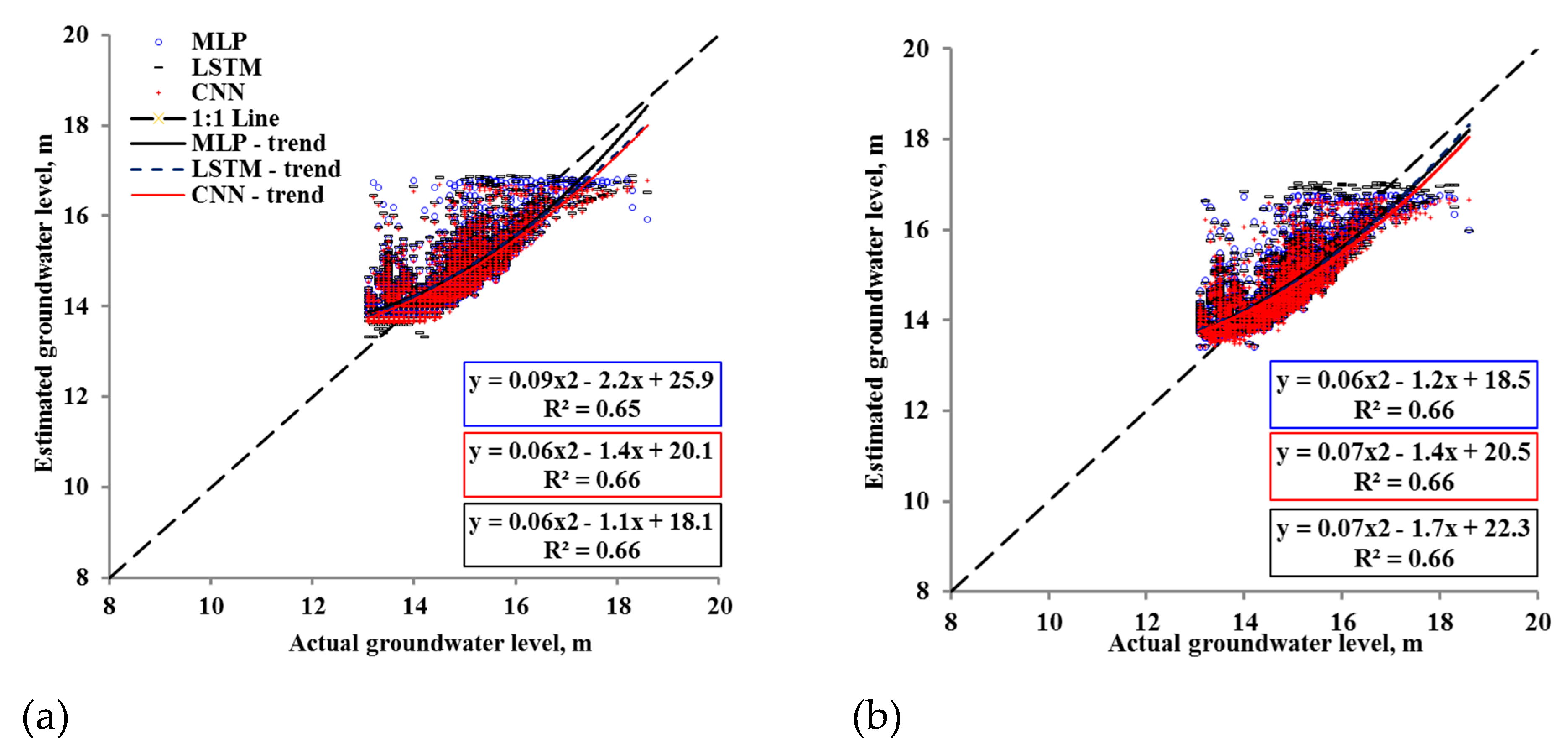 Water 12 00005 g008a Water 12 00005 g008a