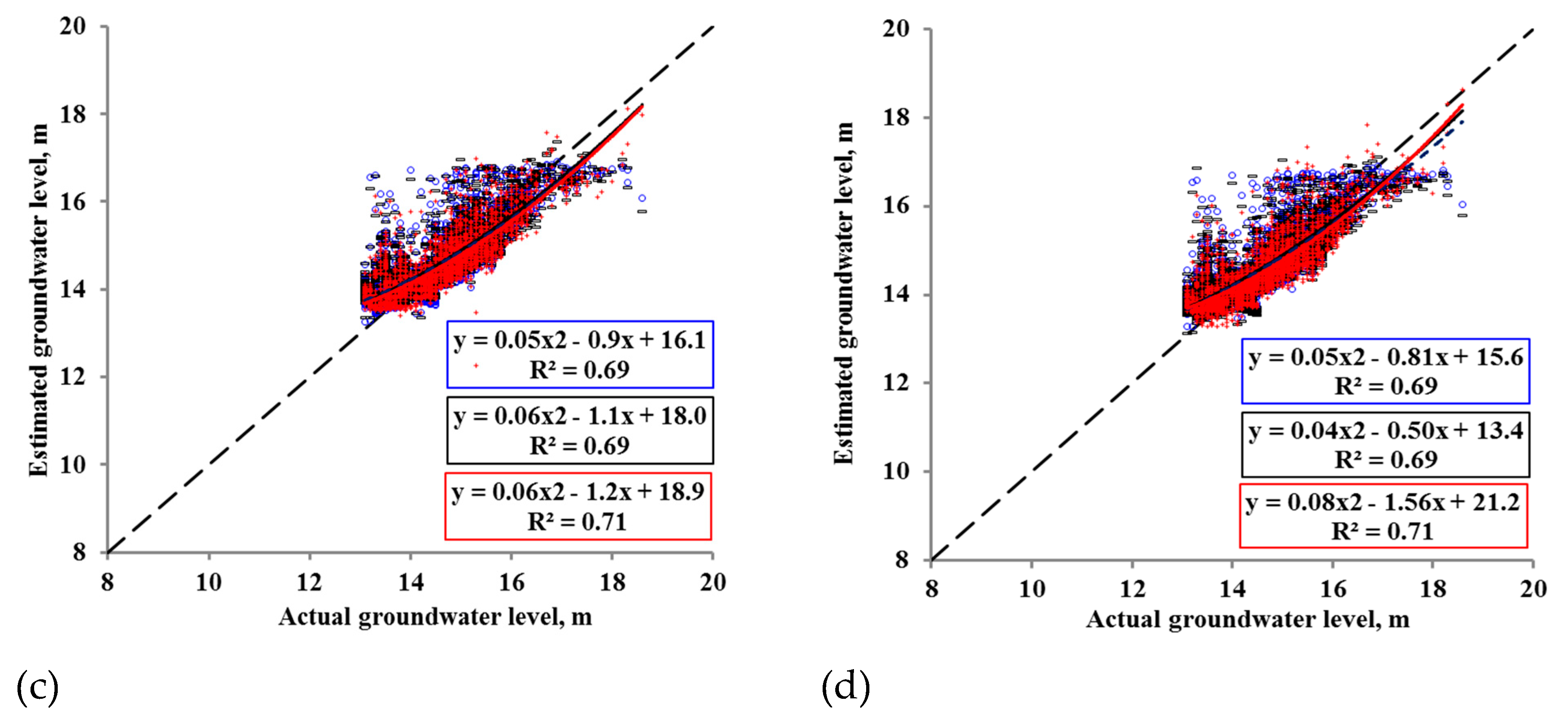 Water 12 00005 g008b Water 12 00005 g008b