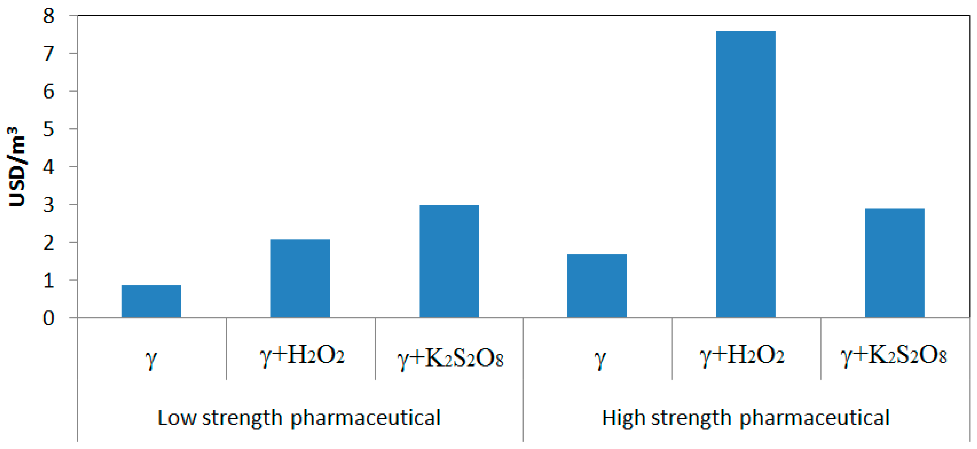 Water 12 00019 g004 Water 12 00019 g004