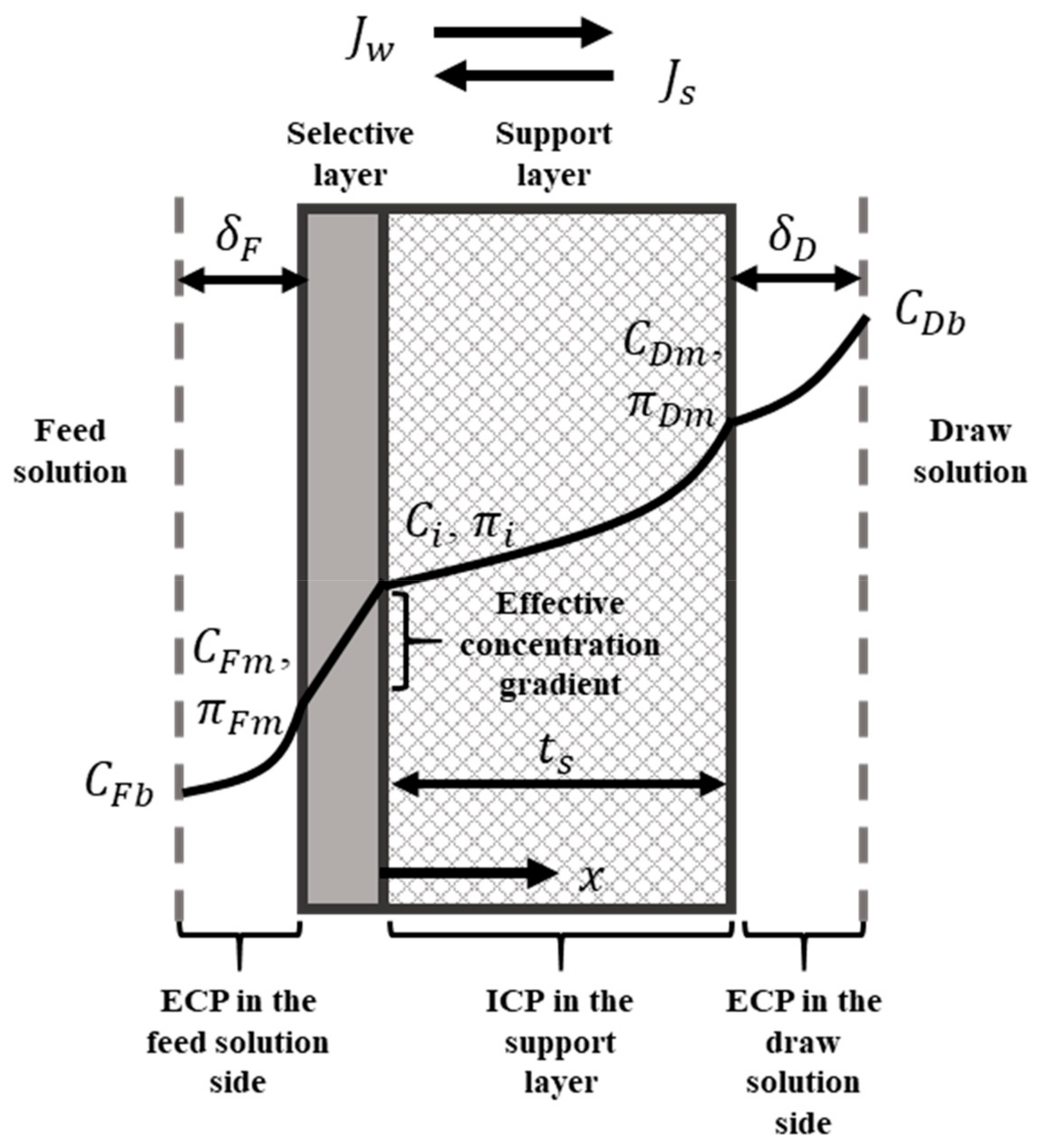Water 12 00031 g001 Water 12 00031 g001