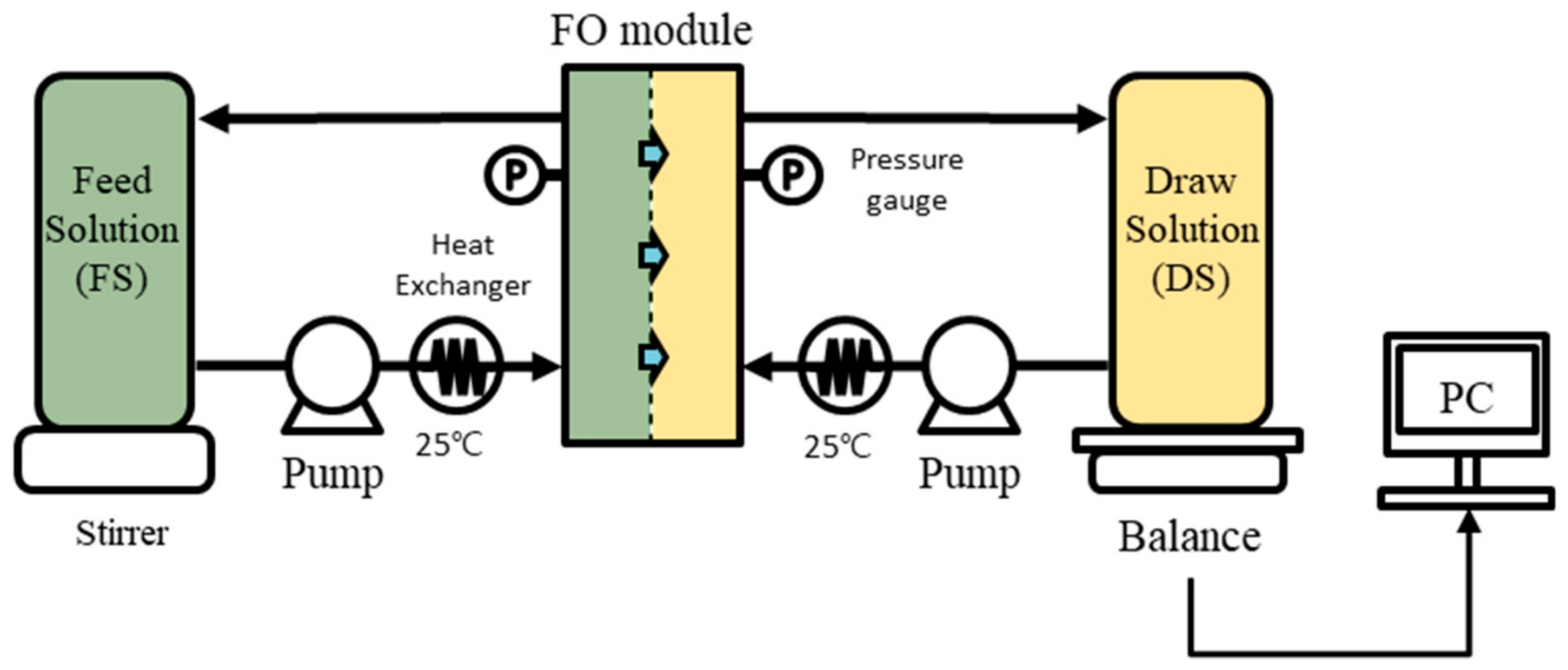 Water 12 00031 g002 Water 12 00031 g002