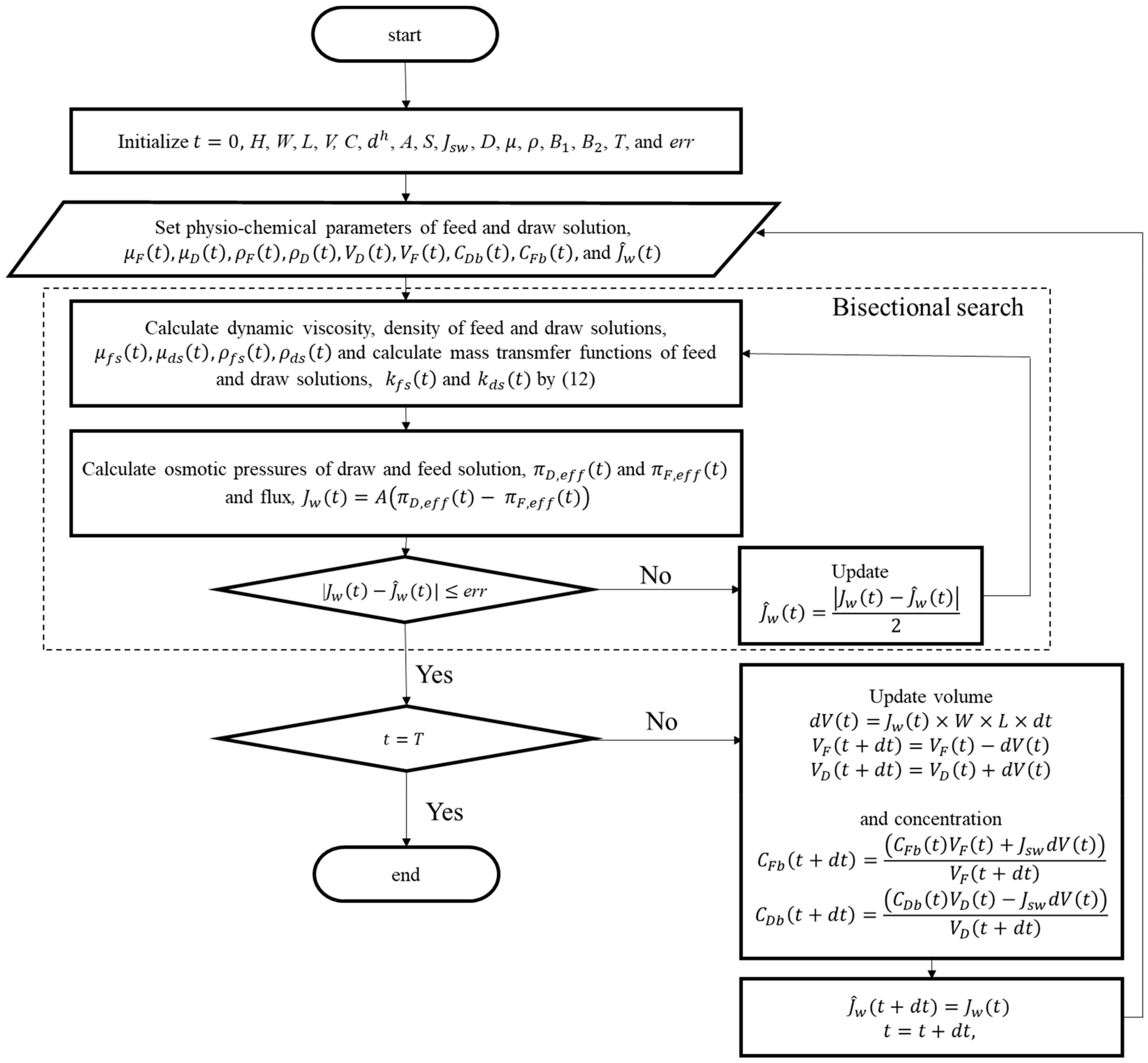 Water 12 00031 g004 Water 12 00031 g004