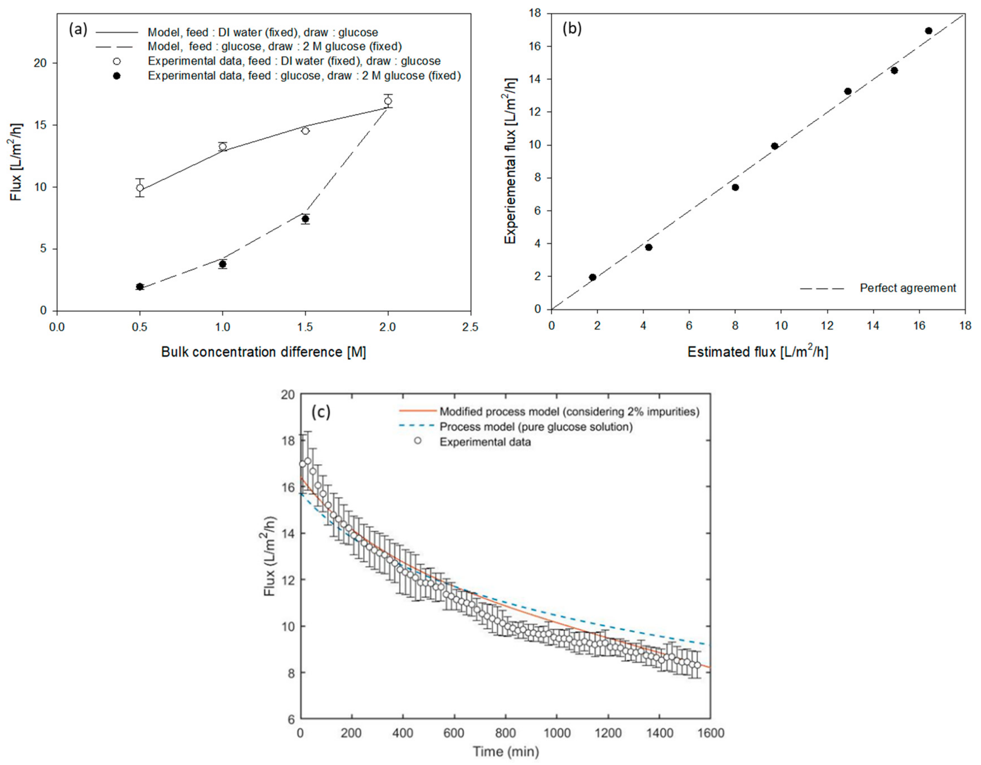 Water 12 00031 g006 Water 12 00031 g006