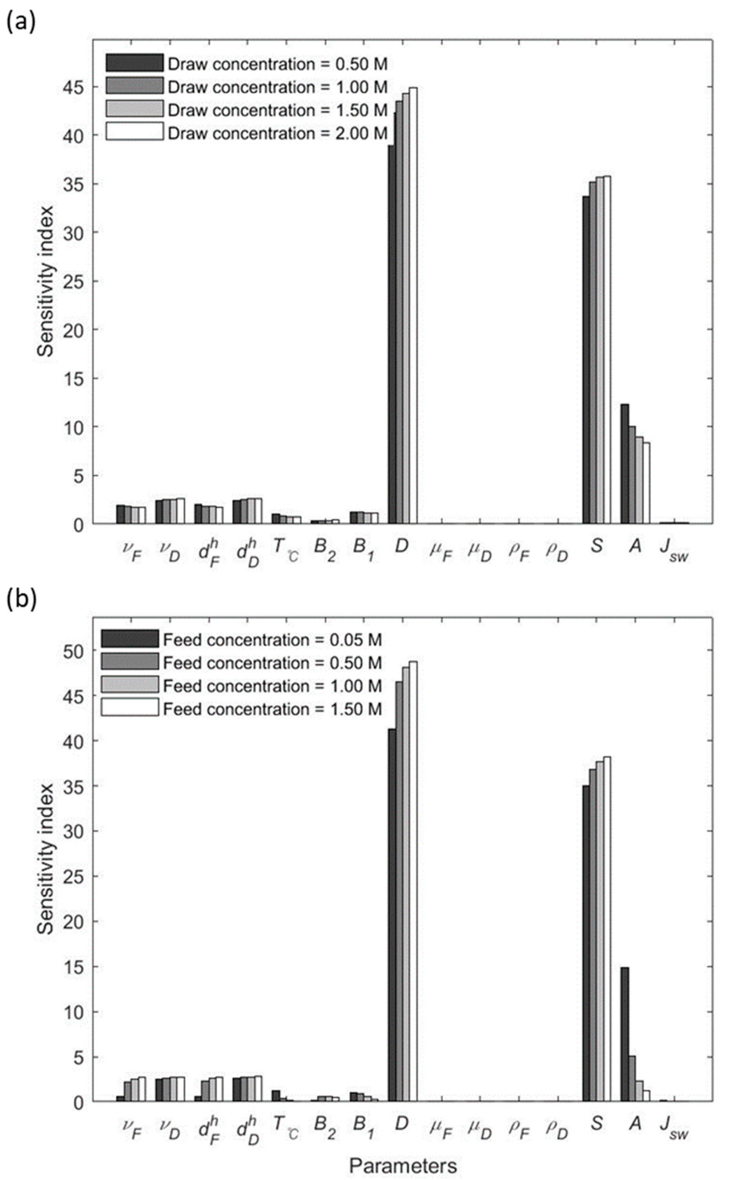Water 12 00031 g008 Water 12 00031 g008