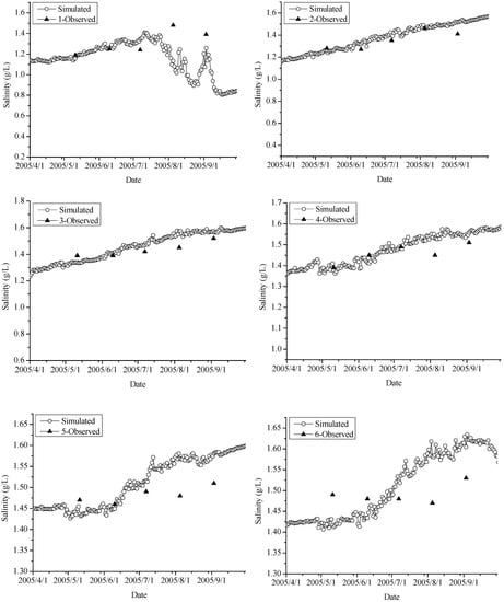 Water 12 00040 g0a1a Water 12 00040 g0a1a