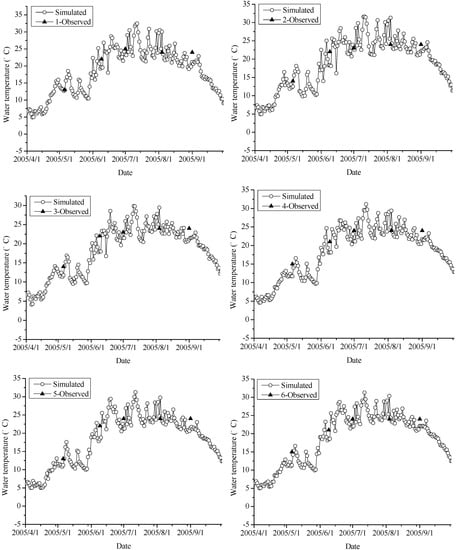 Water 12 00040 g0a2a Water 12 00040 g0a2a