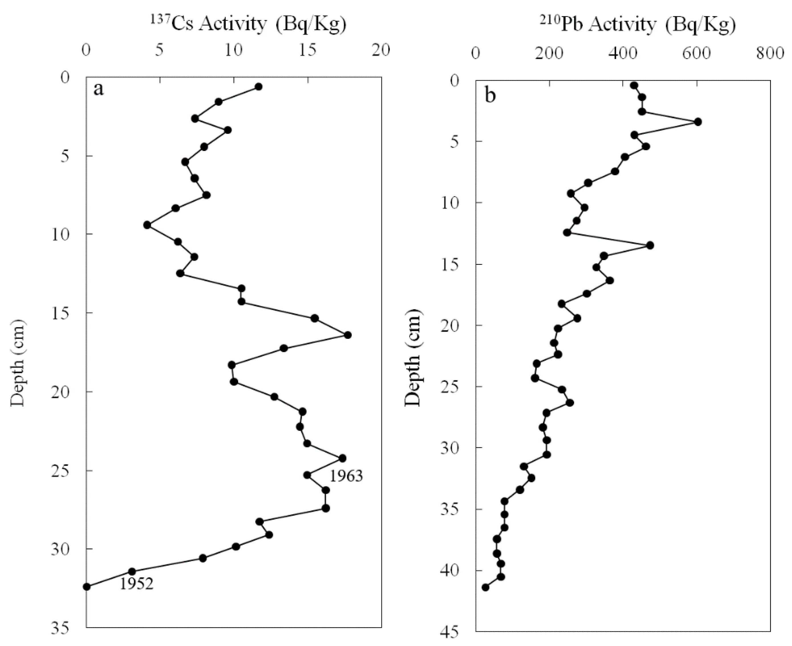 Water 12 00045 g003 Water 12 00045 g003