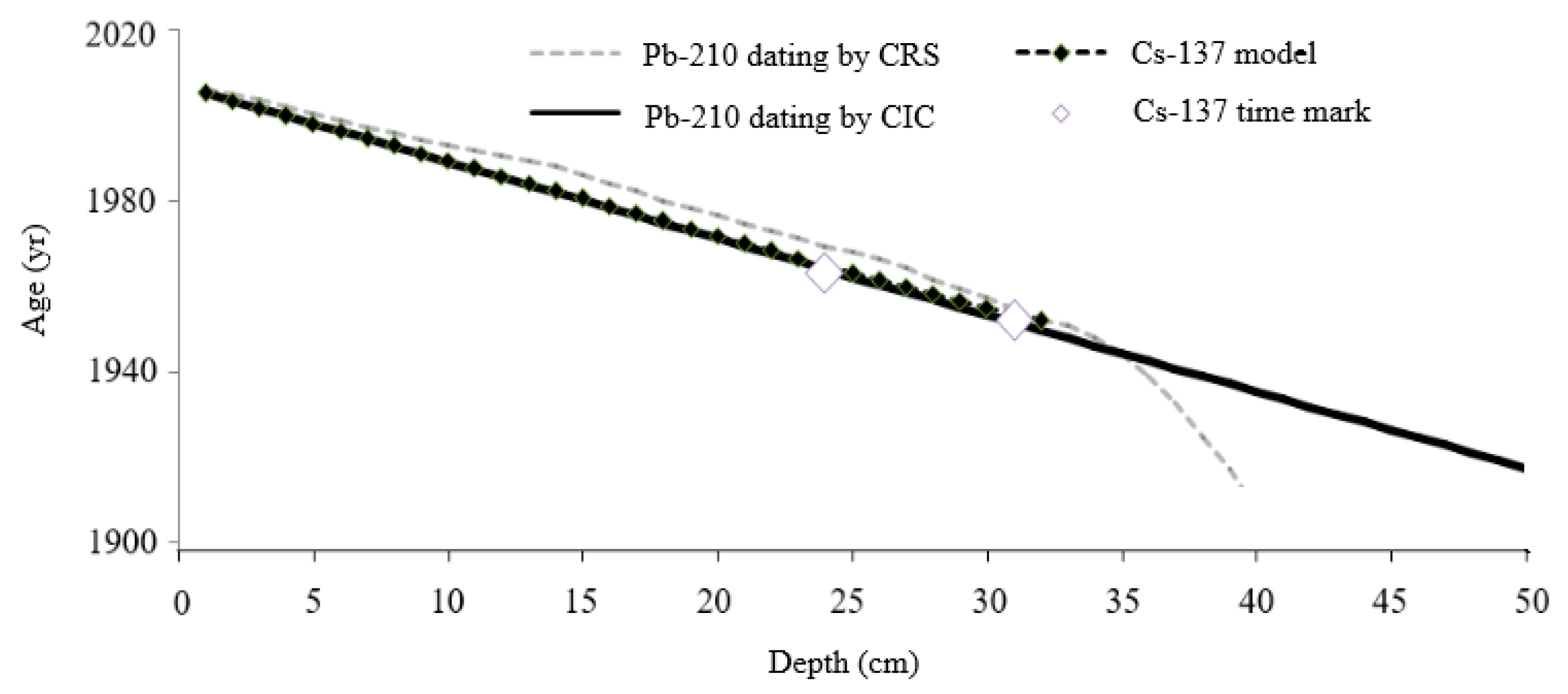 Water 12 00045 g004 Water 12 00045 g004
