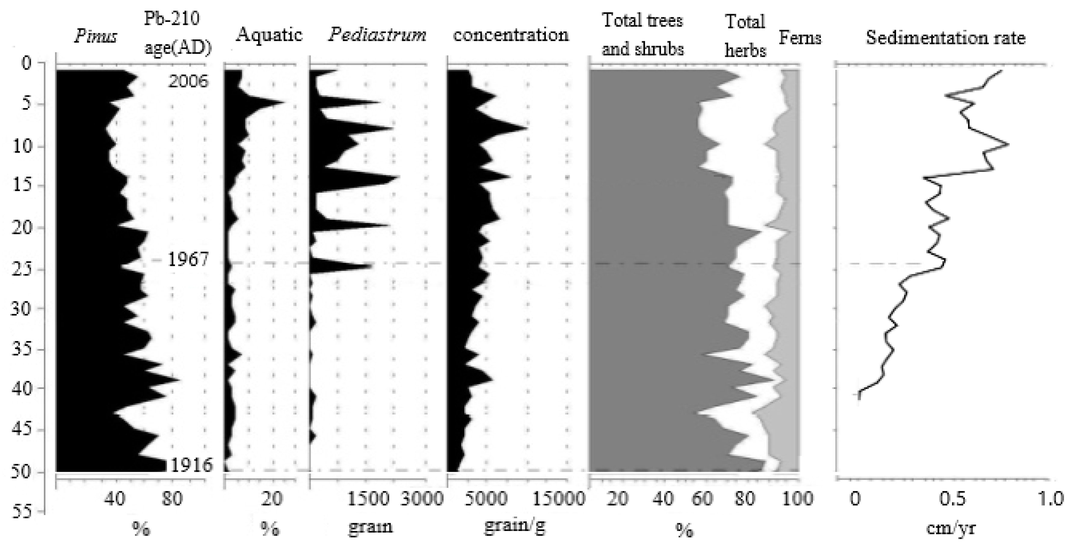 Water 12 00045 g005 Water 12 00045 g005