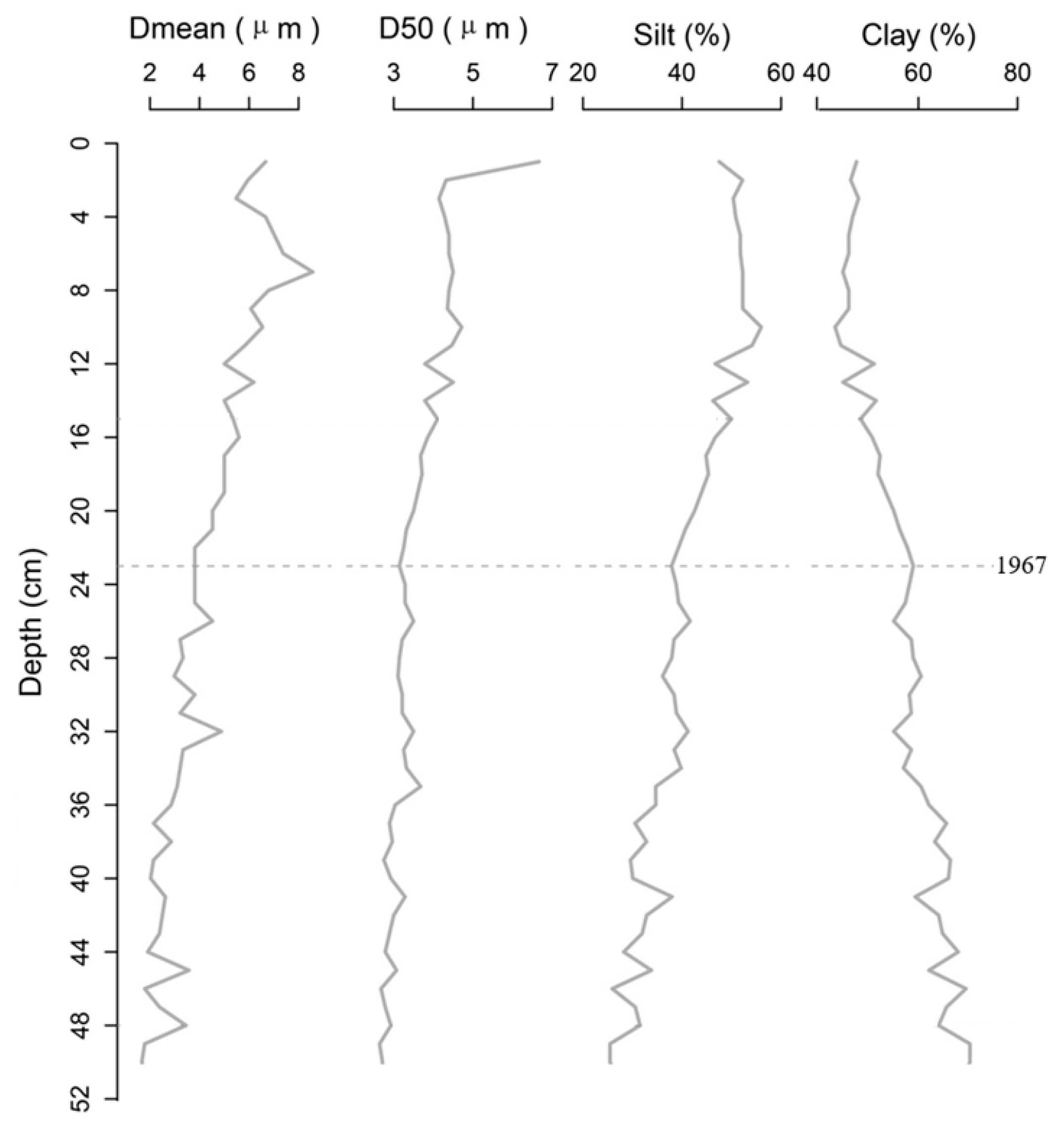 Water 12 00045 g006 Water 12 00045 g006