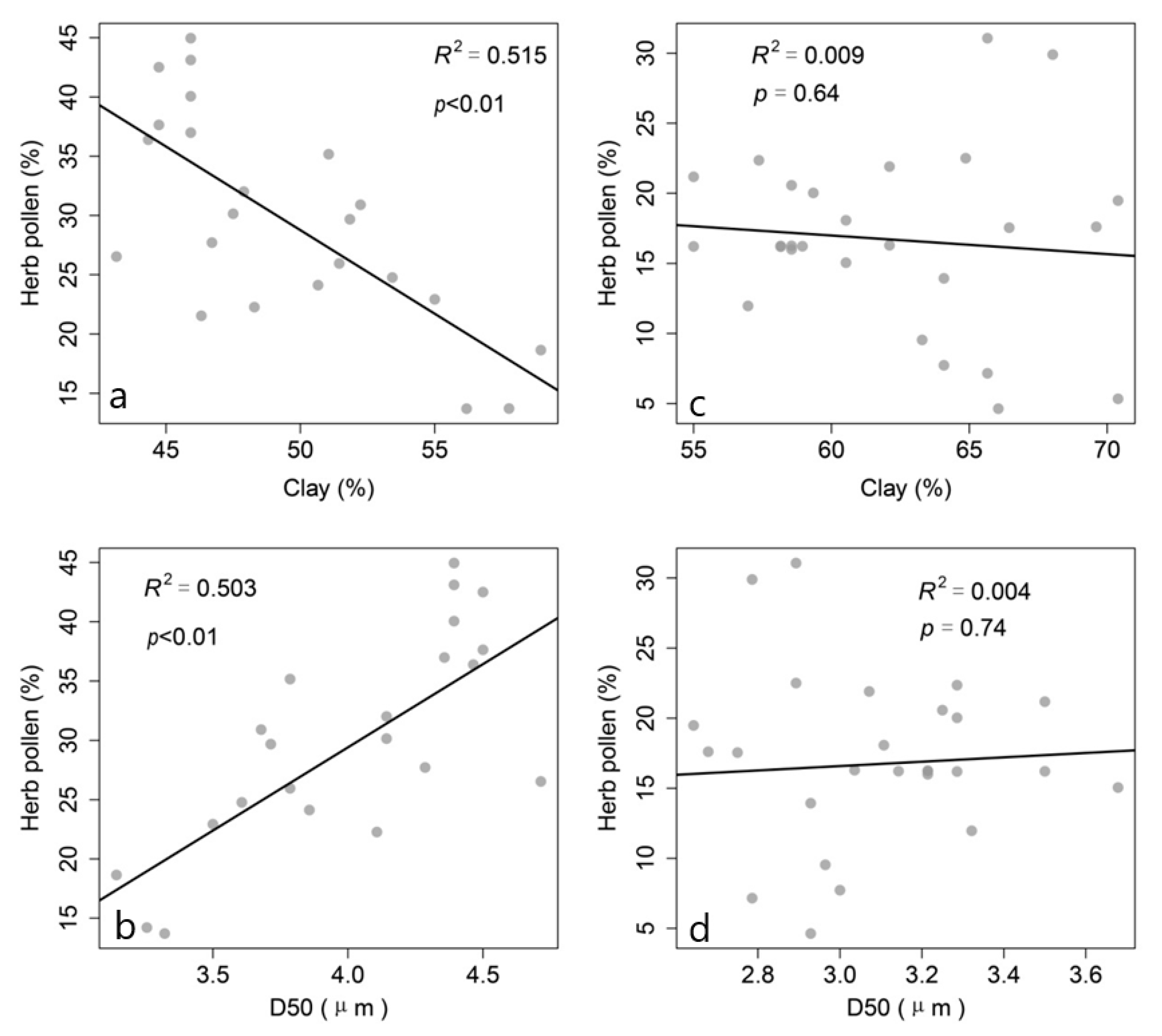Water 12 00045 g008 Water 12 00045 g008