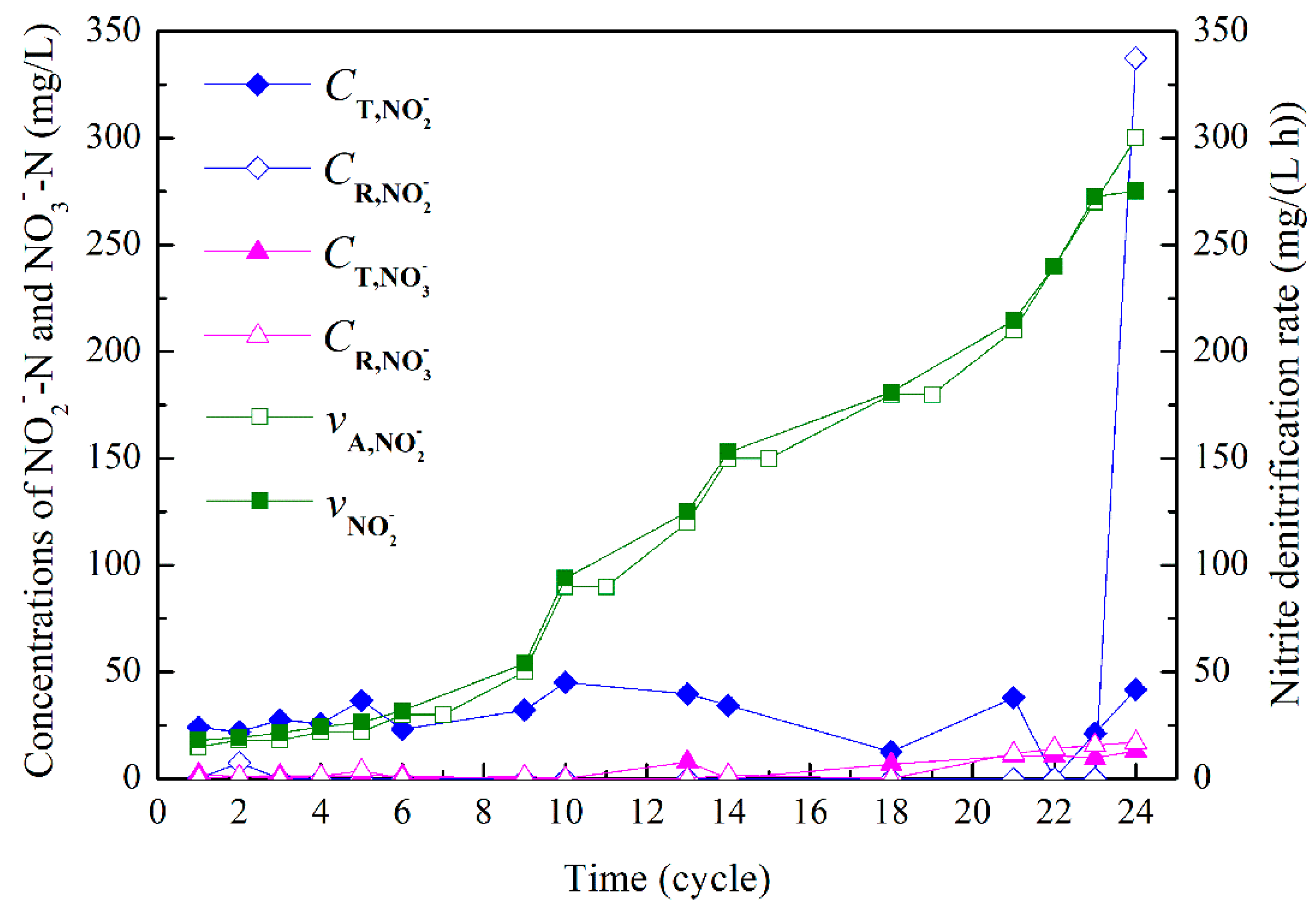 Water 12 00048 g002 Water 12 00048 g002