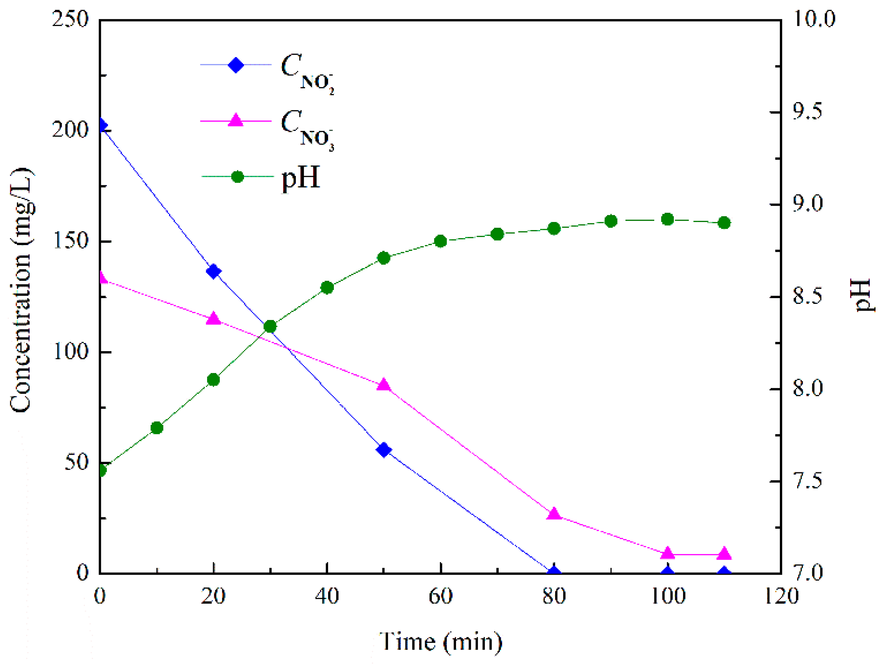 Water 12 00048 g003 Water 12 00048 g003