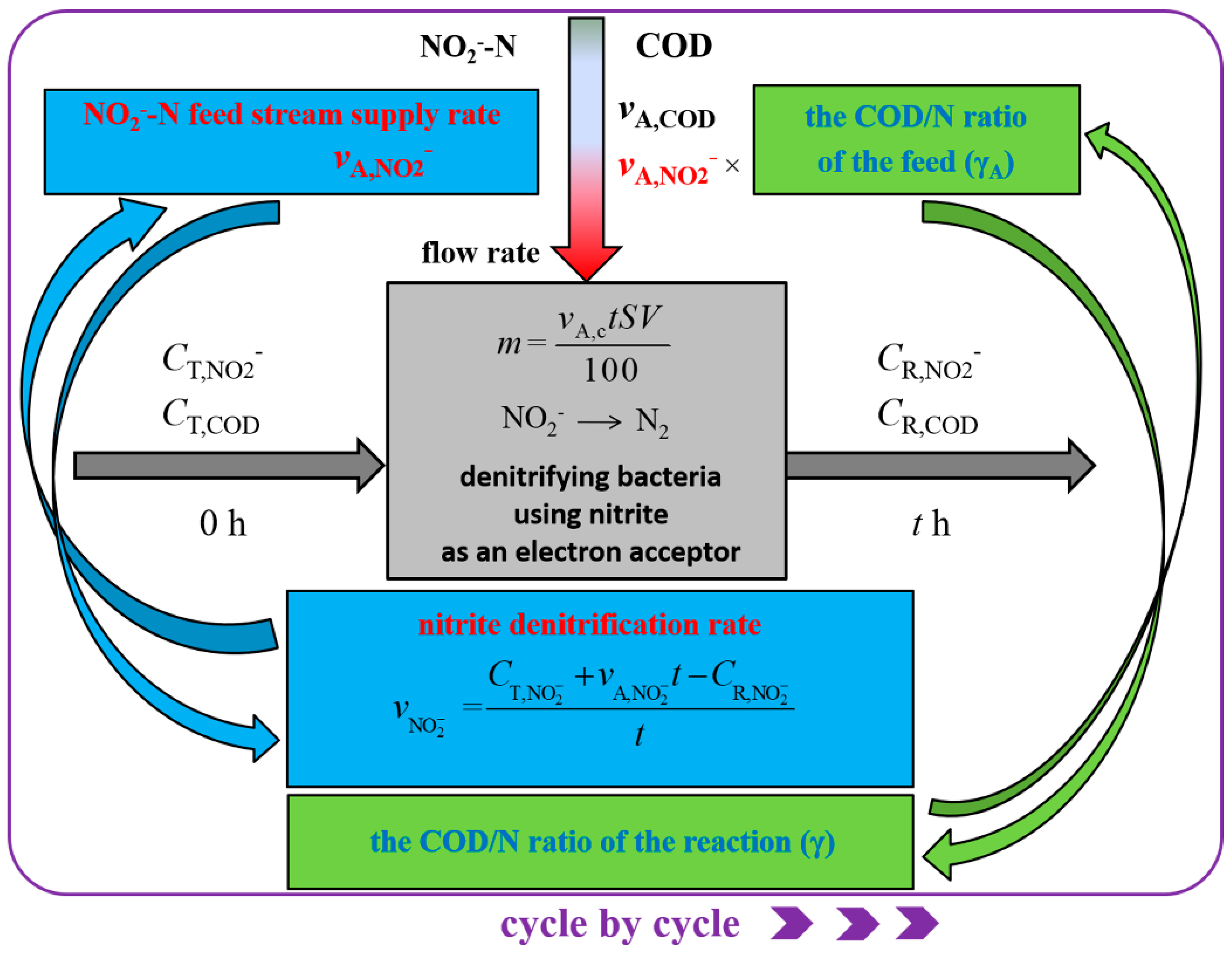 Water 12 00048 g004 Water 12 00048 g004