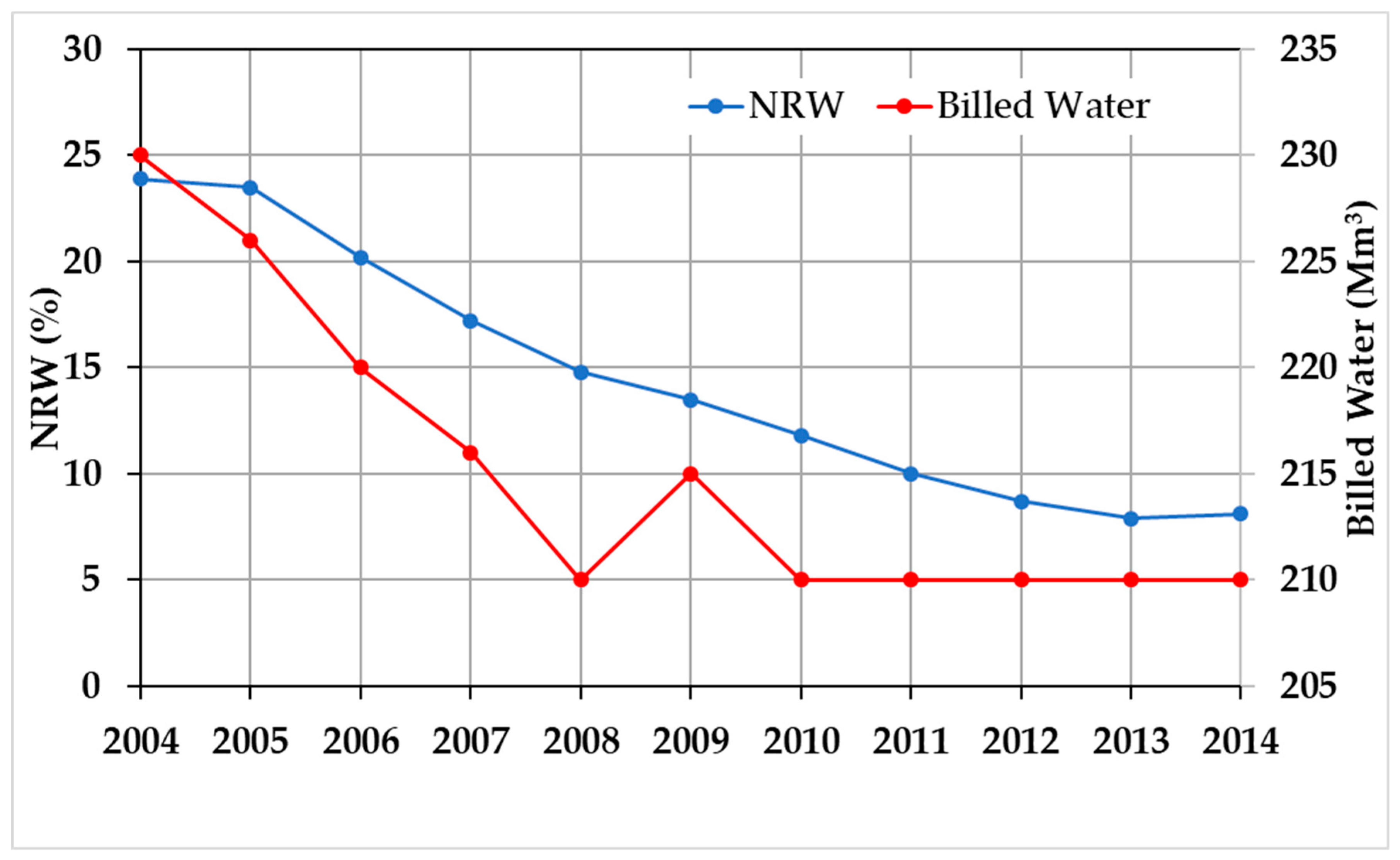 Water 12 00058 g004
