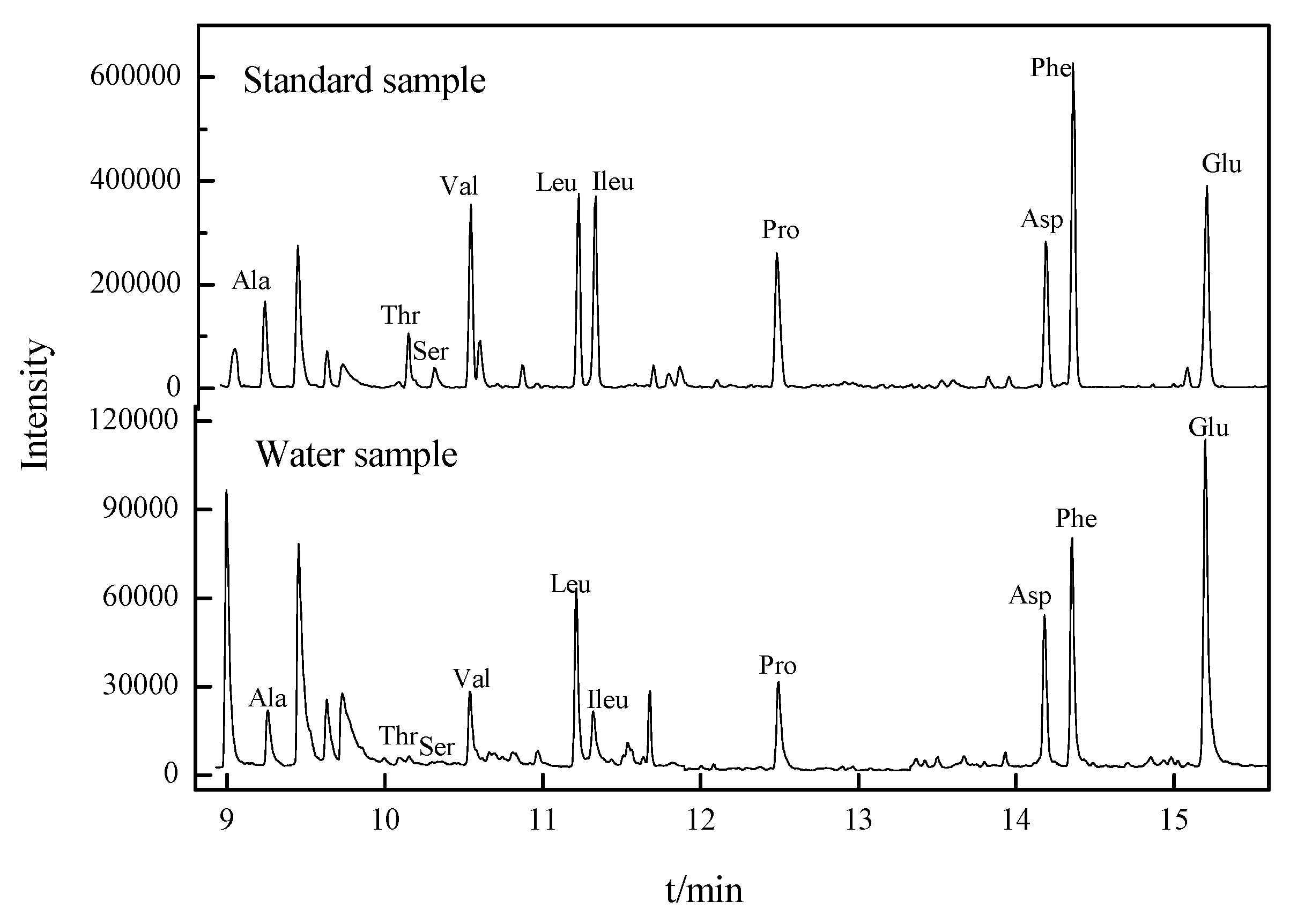 Water 12 00073 g002 Water 12 00073 g002