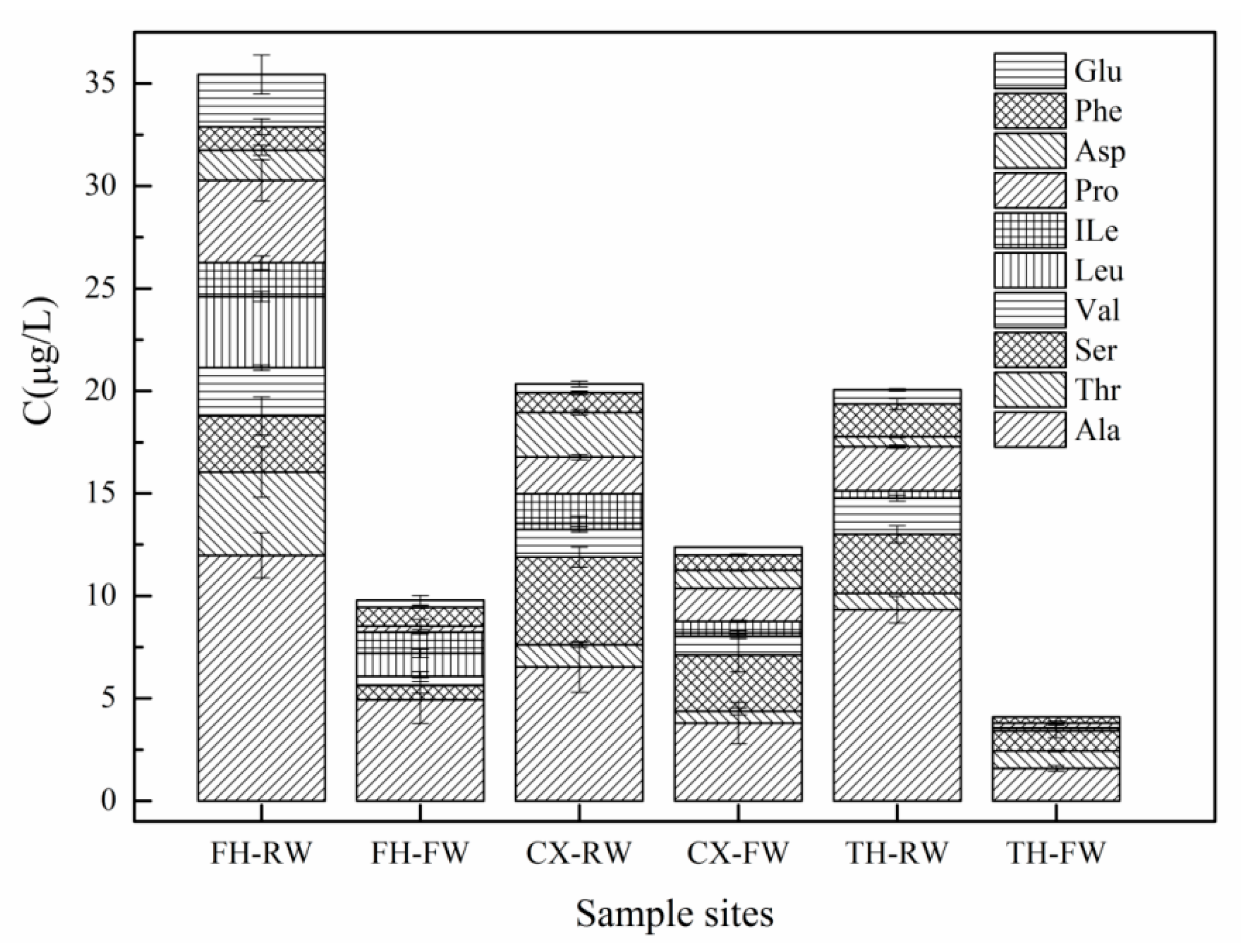 Water 12 00073 g003 Water 12 00073 g003
