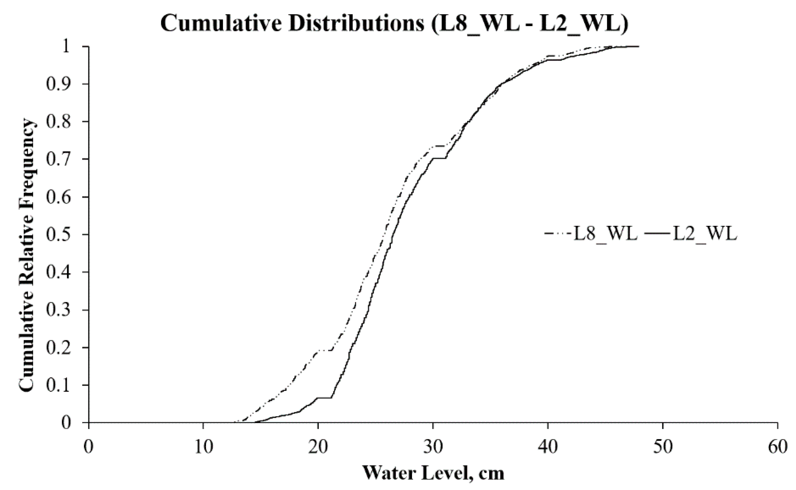 Water 12 00085 g010 Water 12 00085 g010