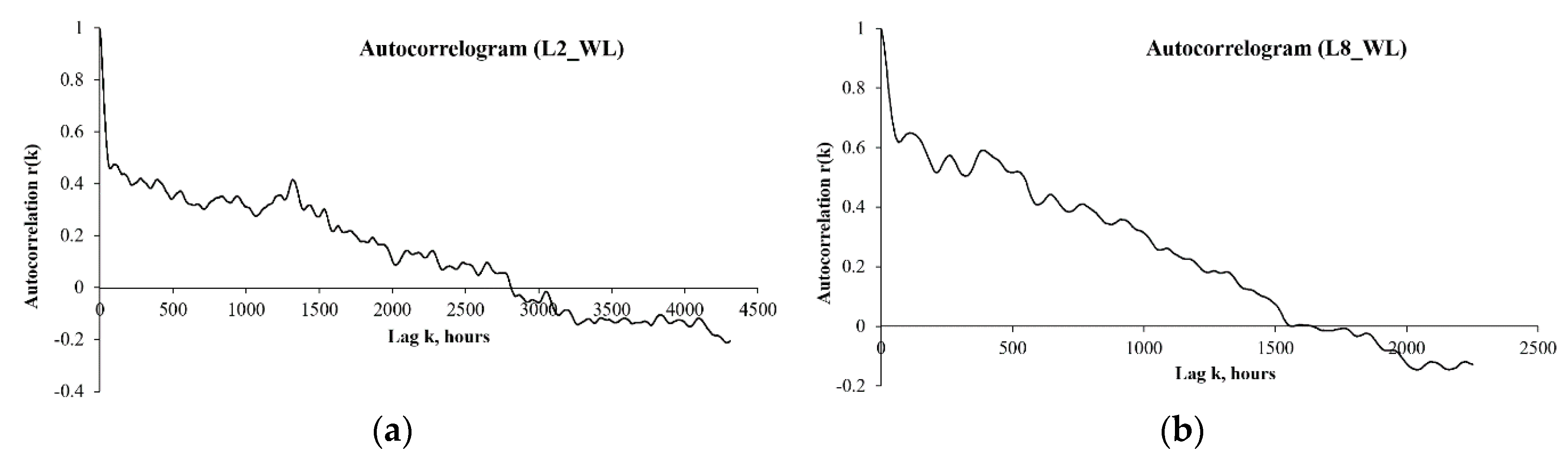 Water 12 00085 g014 Water 12 00085 g014
