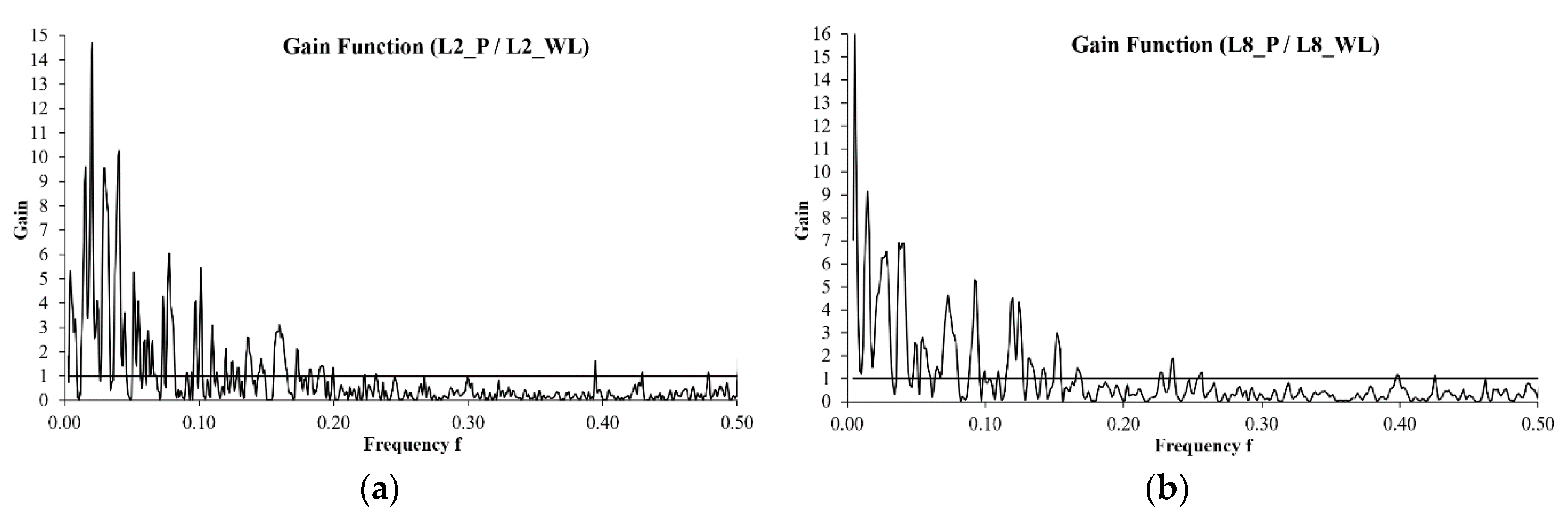 Water 12 00085 g020 Water 12 00085 g020