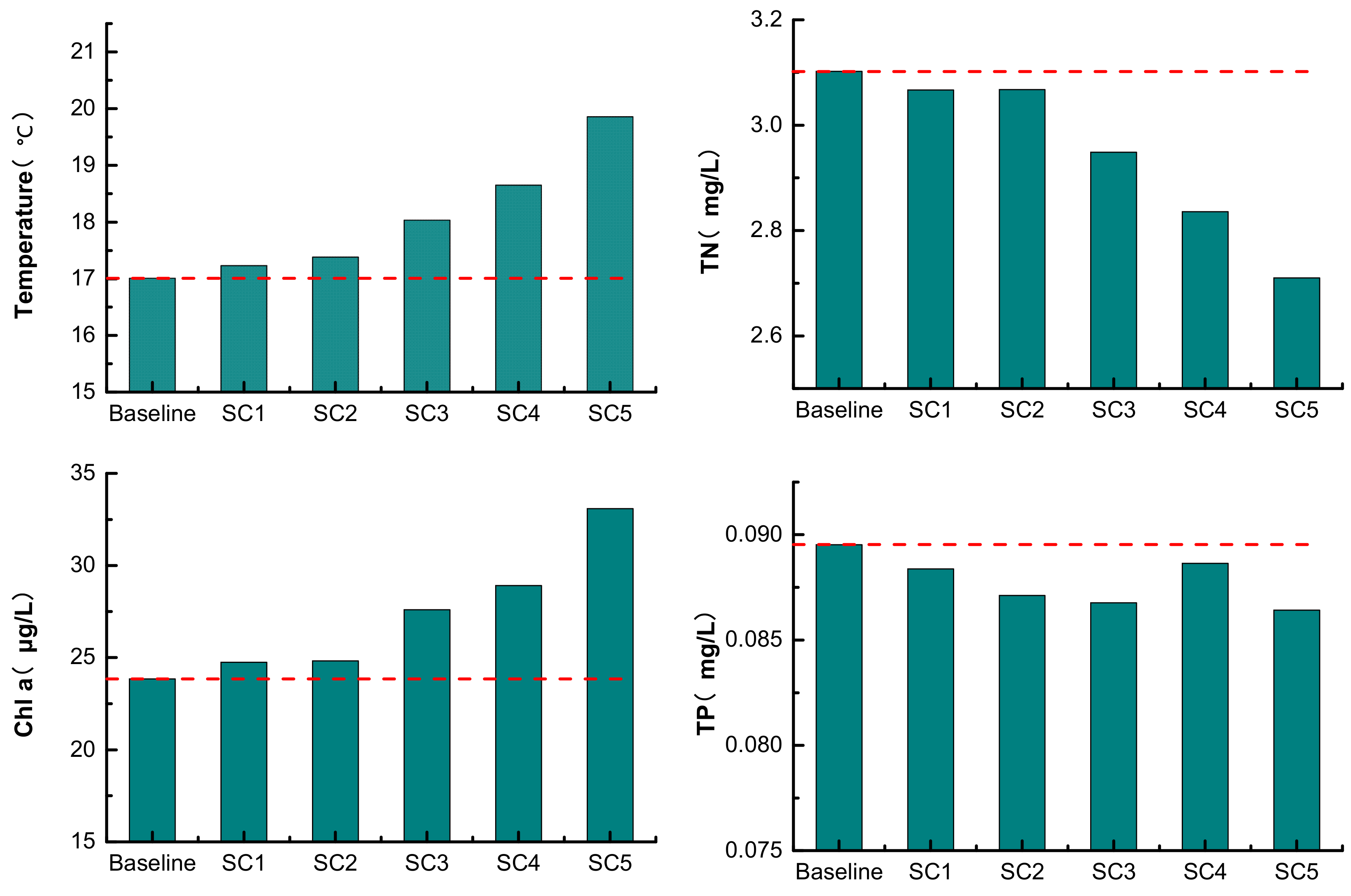 Water 12 00094 g003a