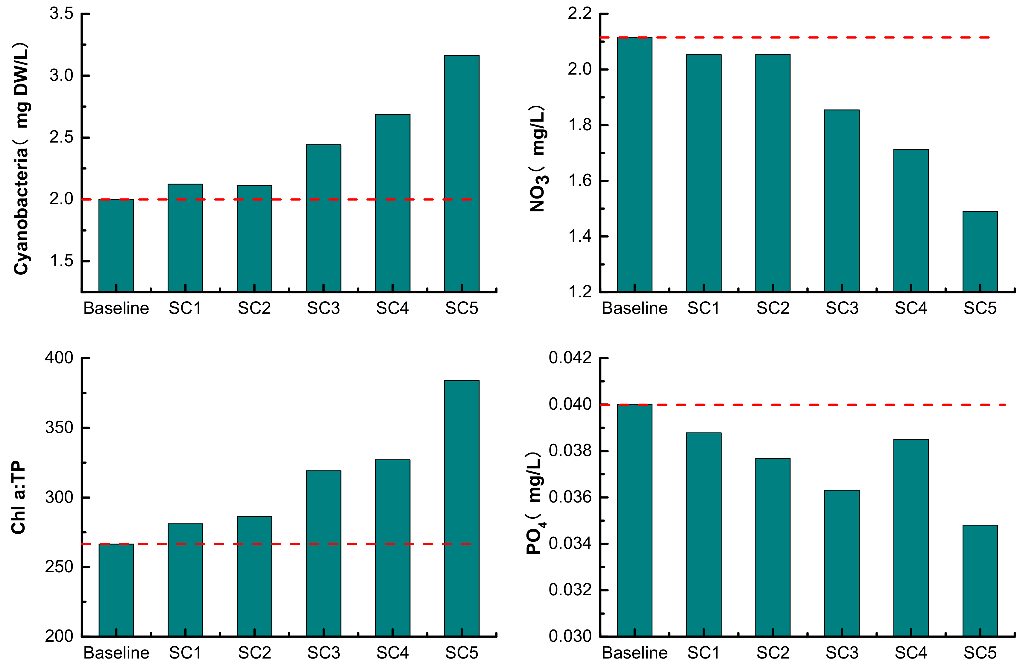 Water 12 00094 g003b