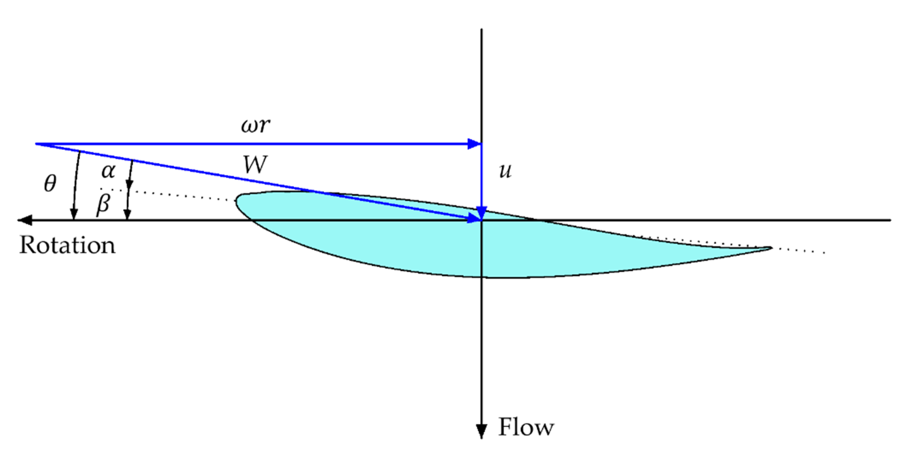 Water 12 00098 g009 Water 12 00098 g009