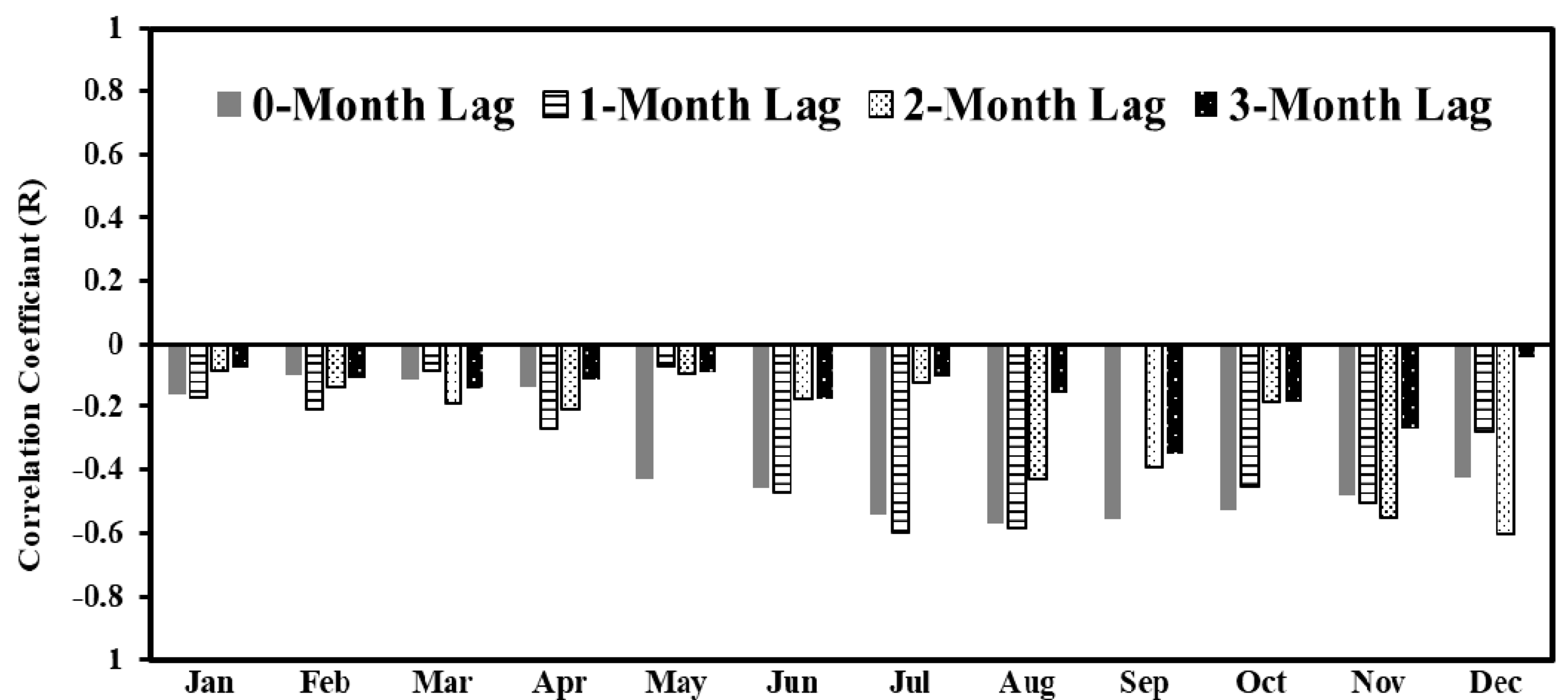 Water 12 00101 g007 Water 12 00101 g007