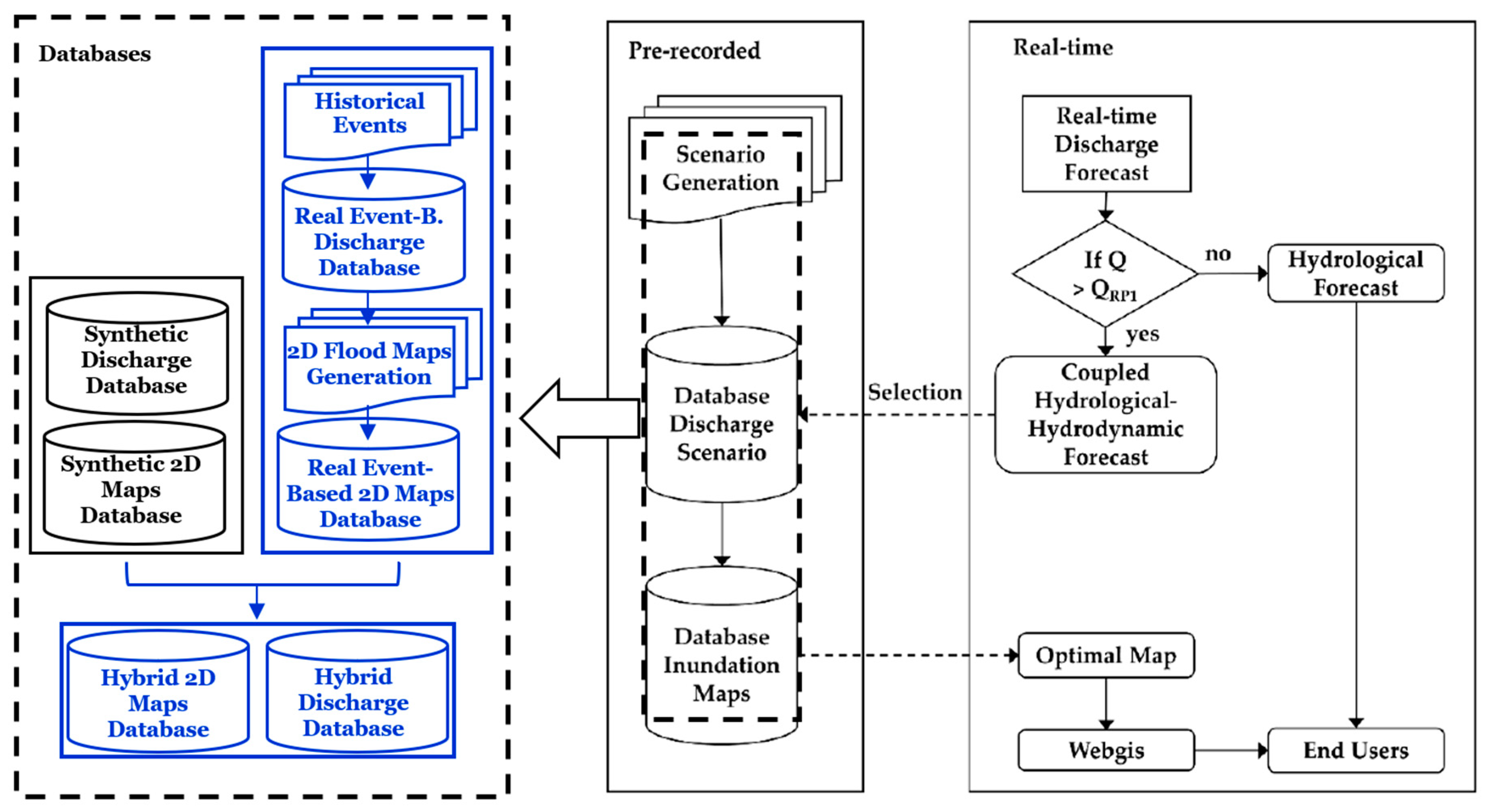 Water 12 00114 g001 Water 12 00114 g001