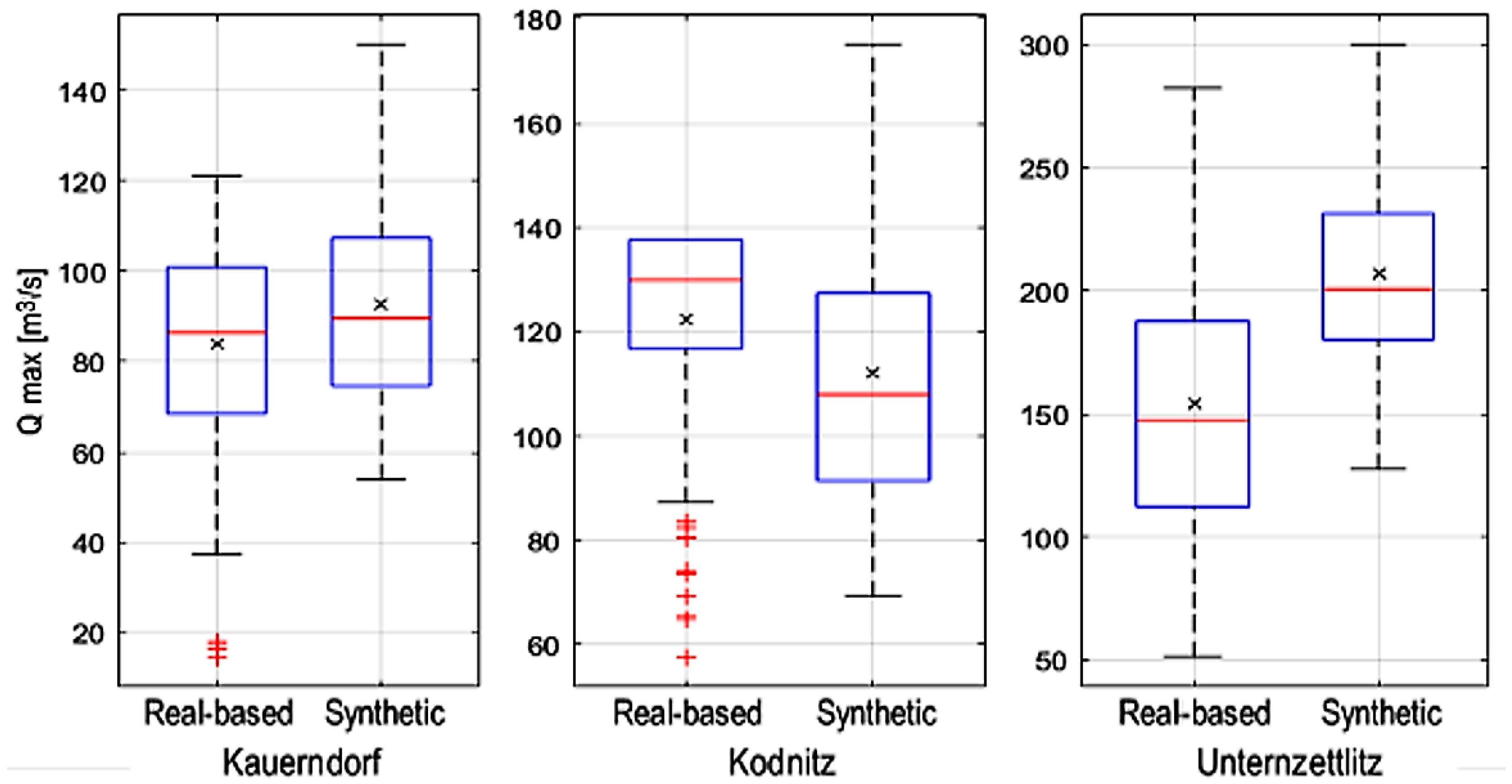 Water 12 00114 g005 Water 12 00114 g005