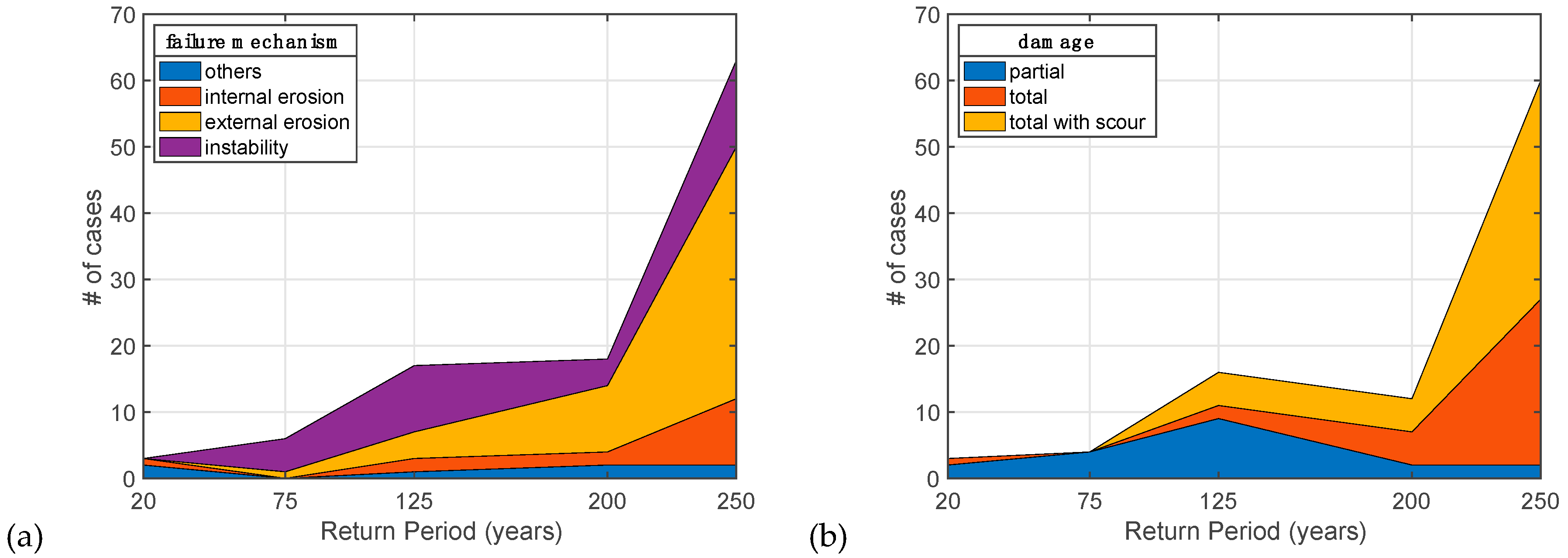 Water 12 00119 g015