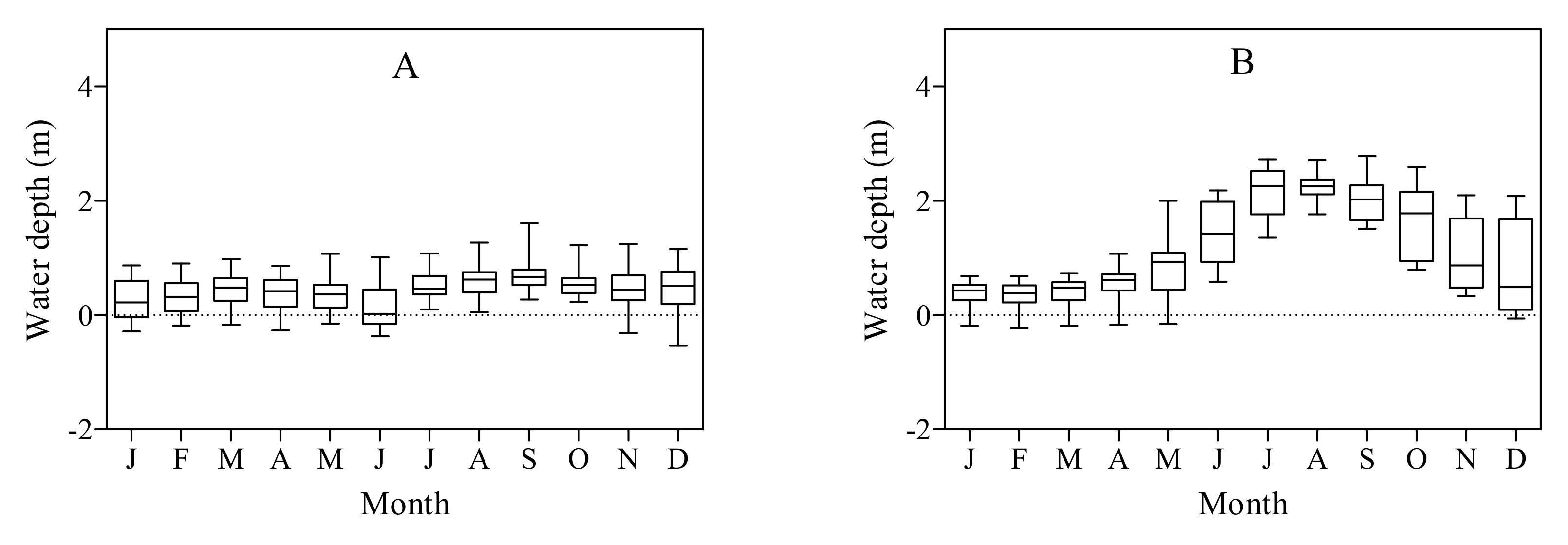 Water 12 00127 g003 Water 12 00127 g003