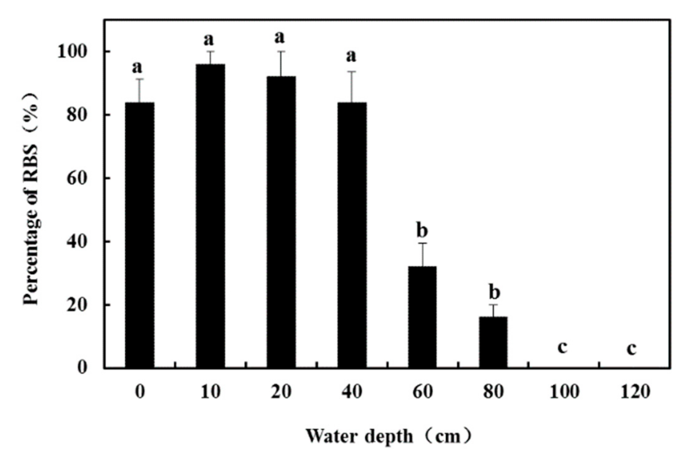 Water 12 00127 g005 Water 12 00127 g005