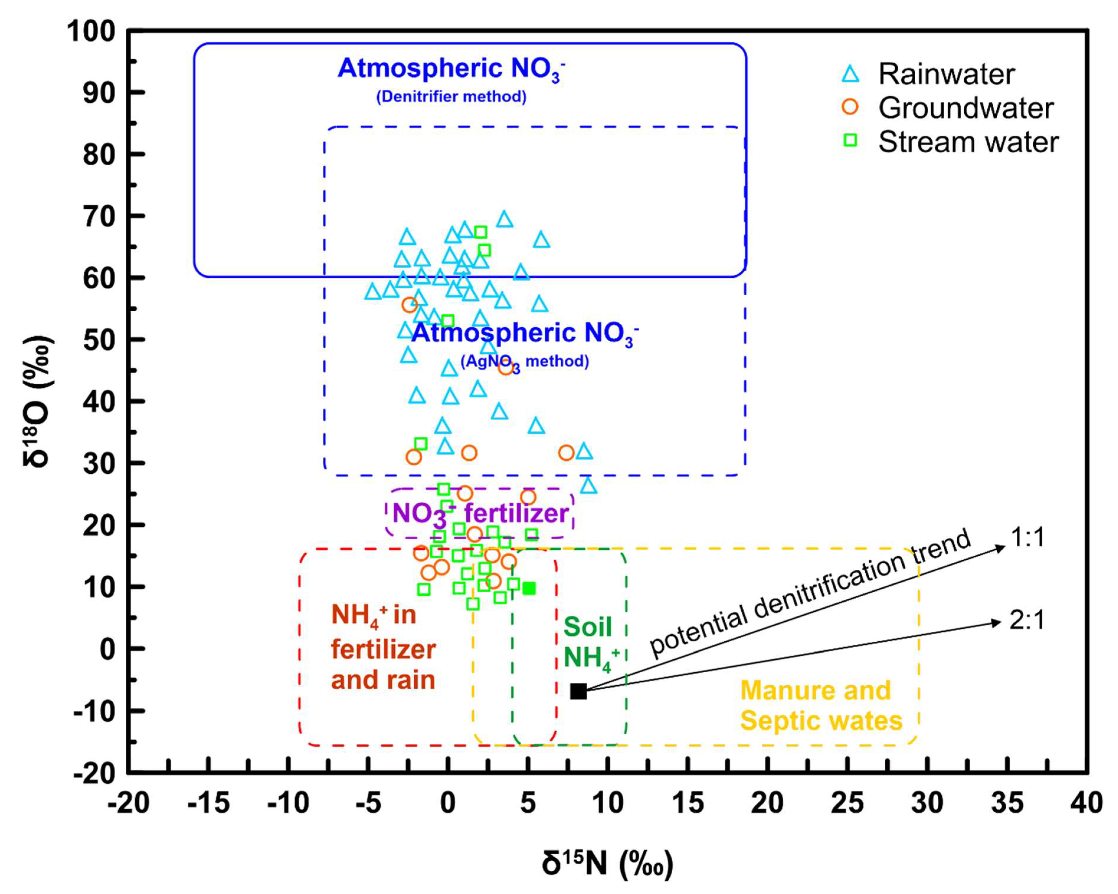 Water 12 00138 g002 Water 12 00138 g002