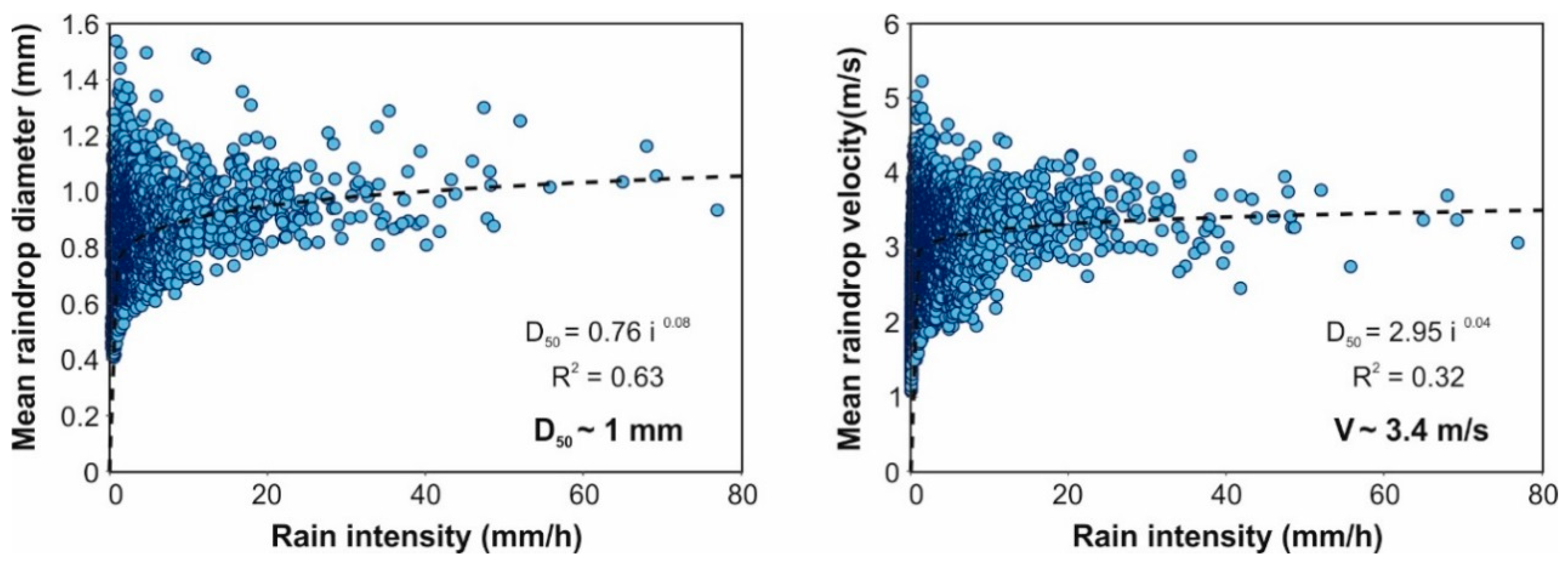 Water 12 00152 g004 Water 12 00152 g004