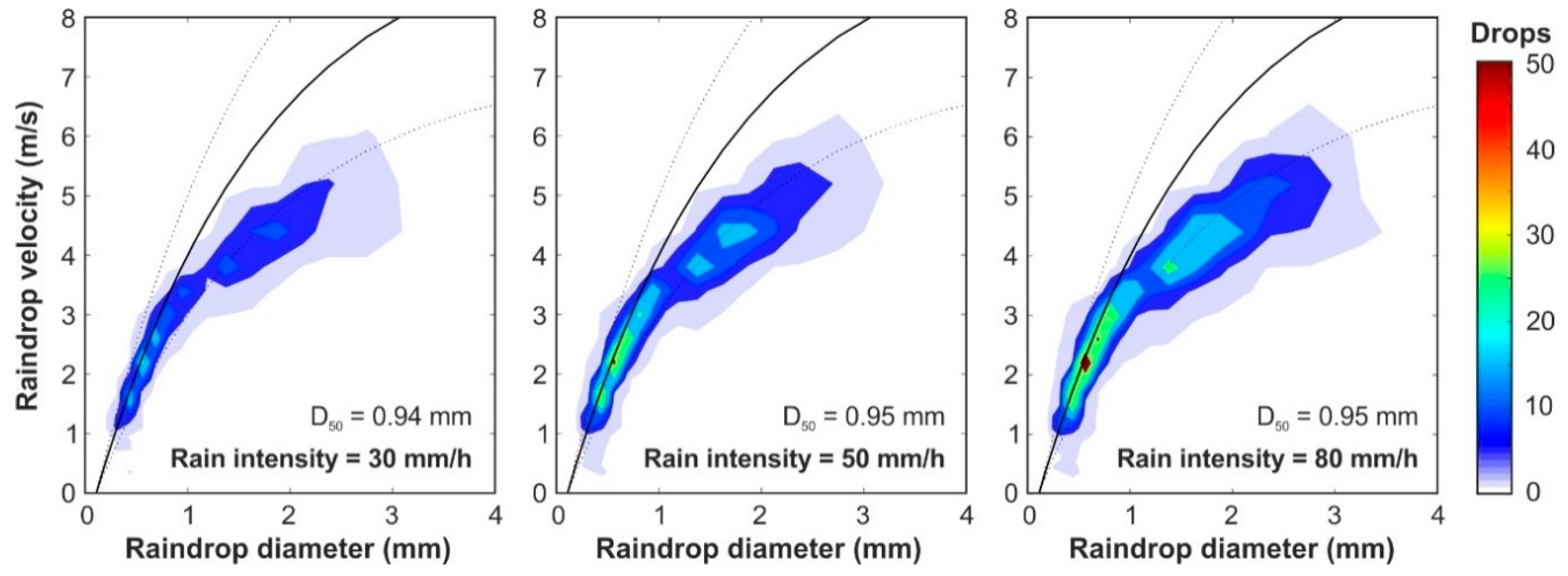 Water 12 00152 g007 Water 12 00152 g007