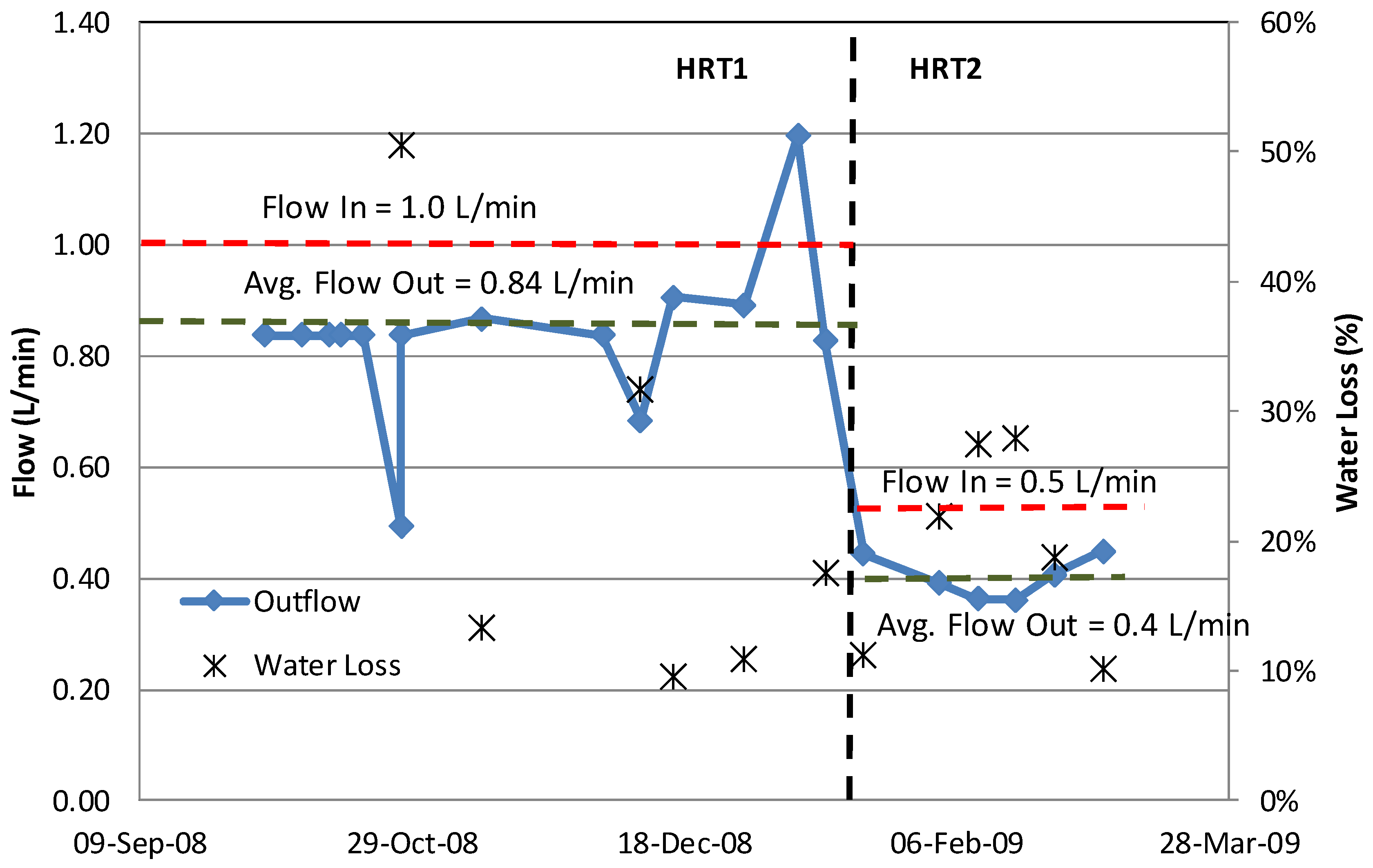 Water 12 00158 g003 Water 12 00158 g003