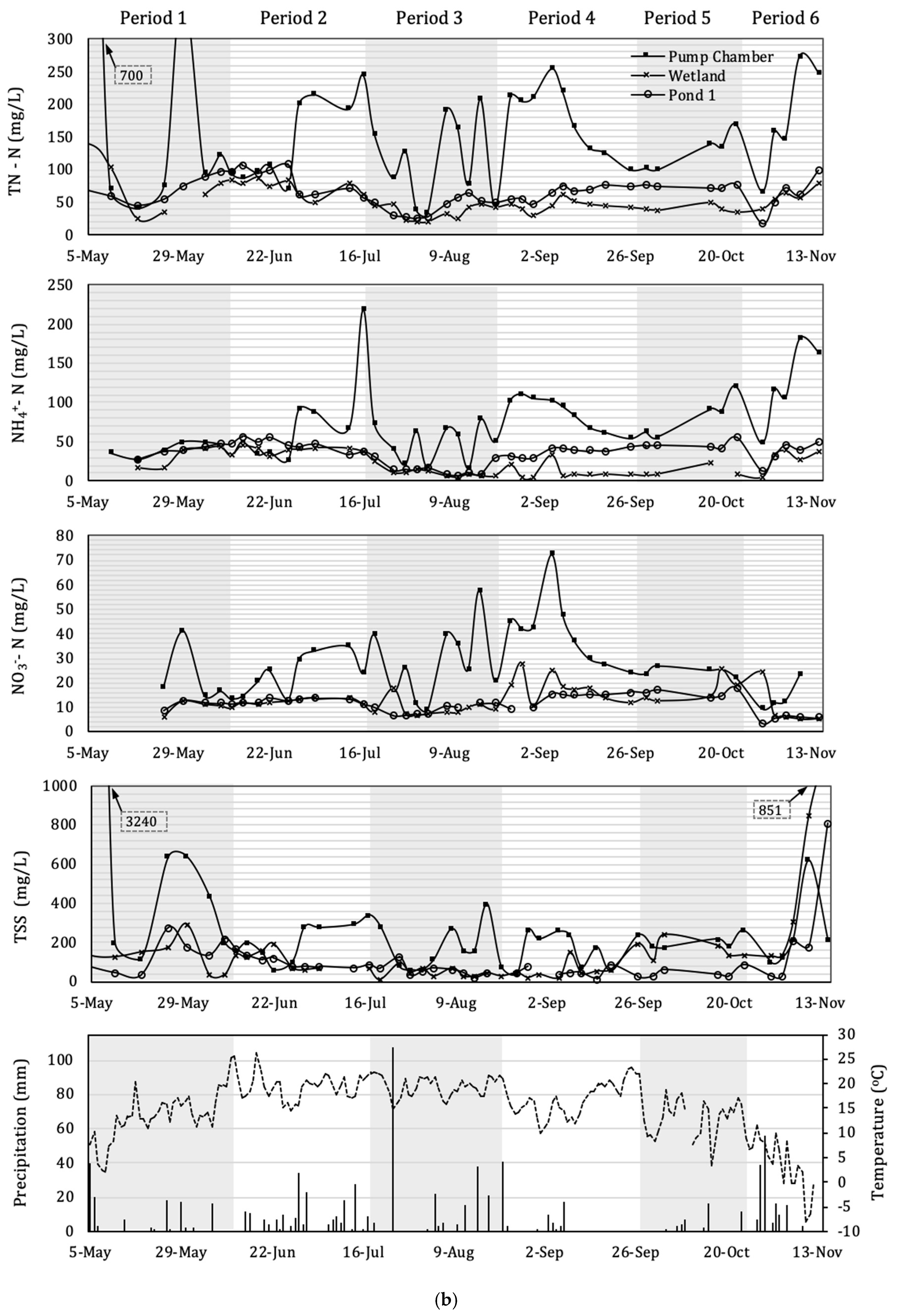 Water 12 00168 g002b