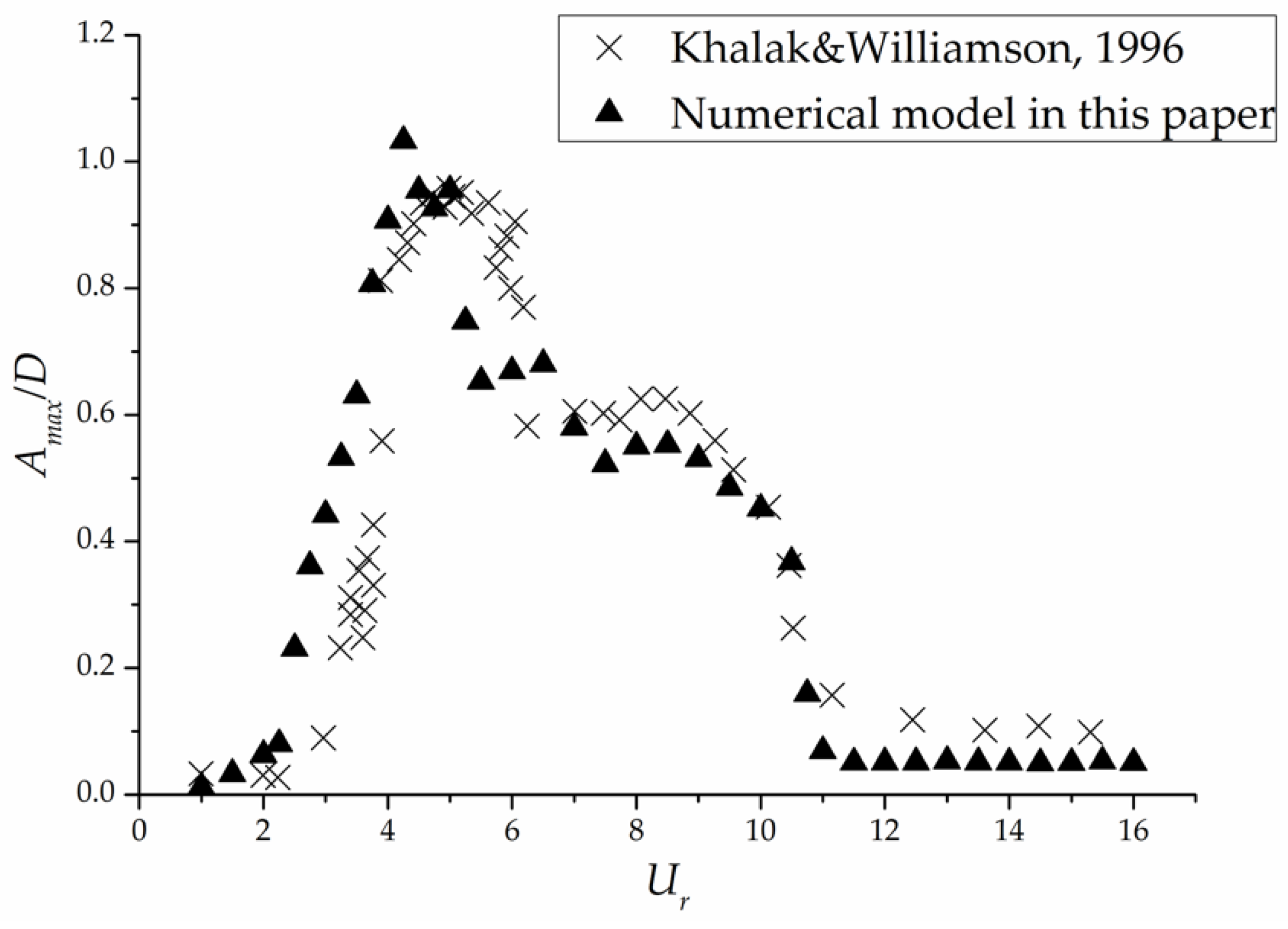 Water 12 00171 g005 Water 12 00171 g005