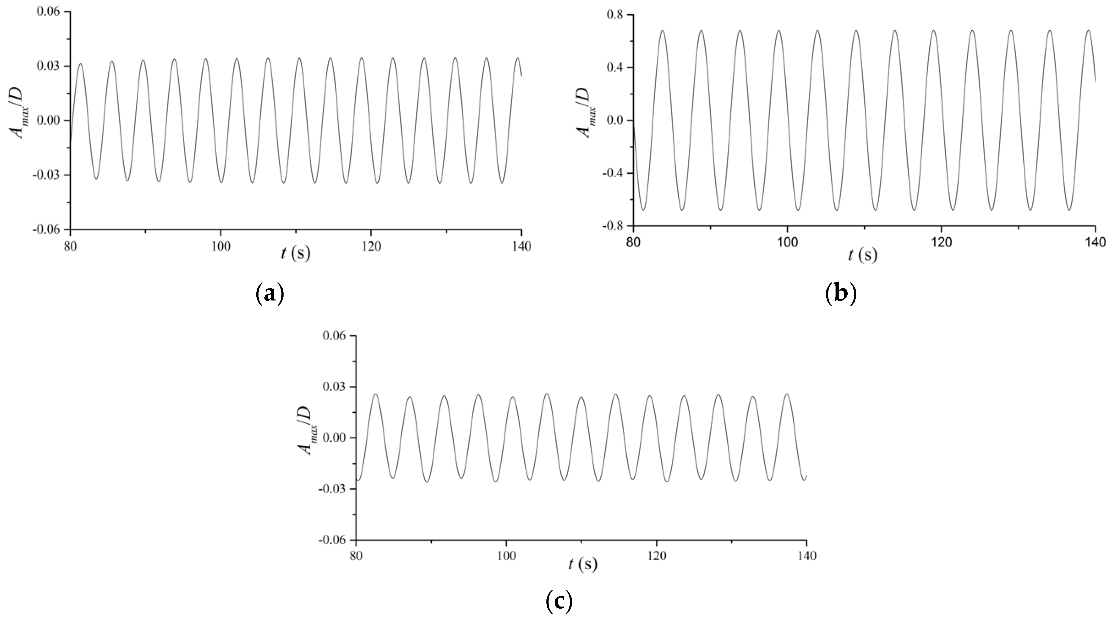 Water 12 00171 g006 Water 12 00171 g006